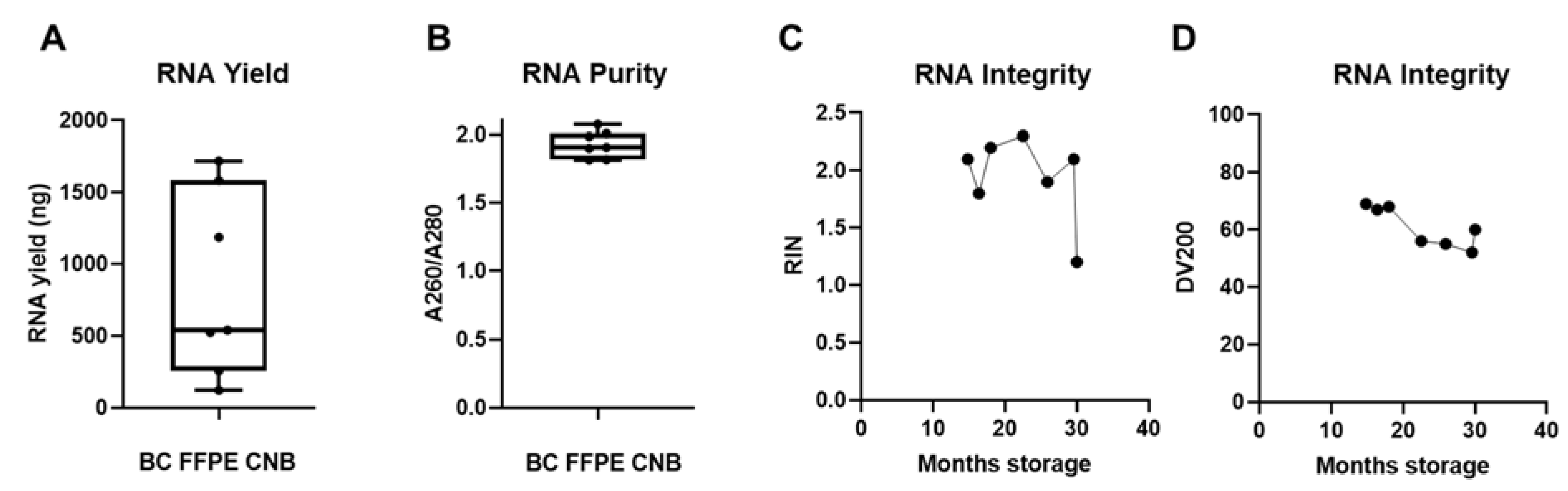 Biomolecules 11 00621 g005