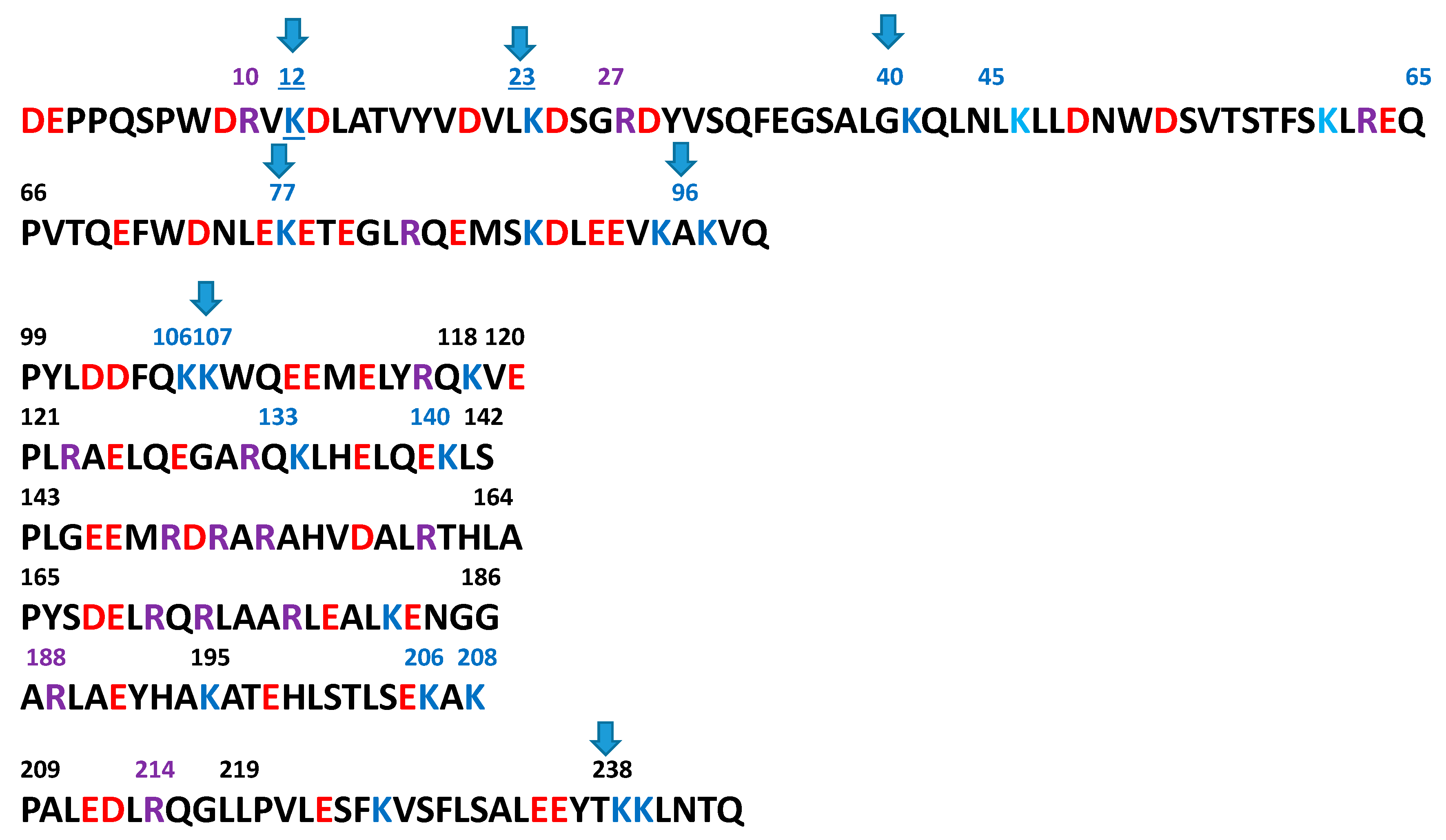 Biomolecules 11 00627 g001 Biomolecules 11 00627 g001