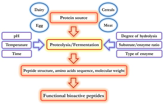 Hydrolyzed Soy Protein or HSP: Uses, Benefits & Side Effects