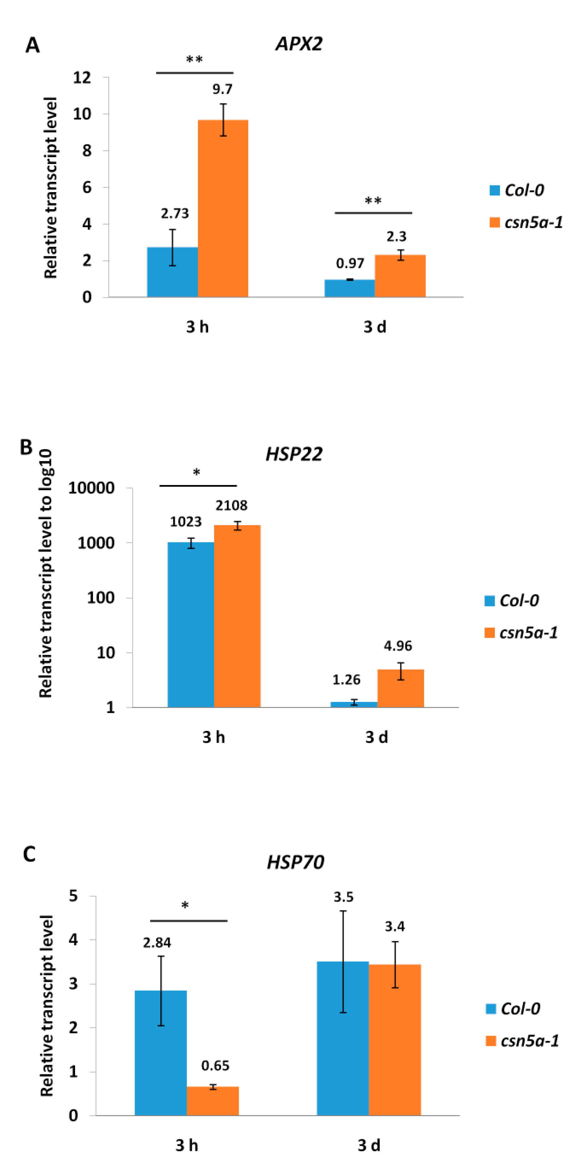 Biomolecules 11 00668 g002 Biomolecules 11 00668 g002
