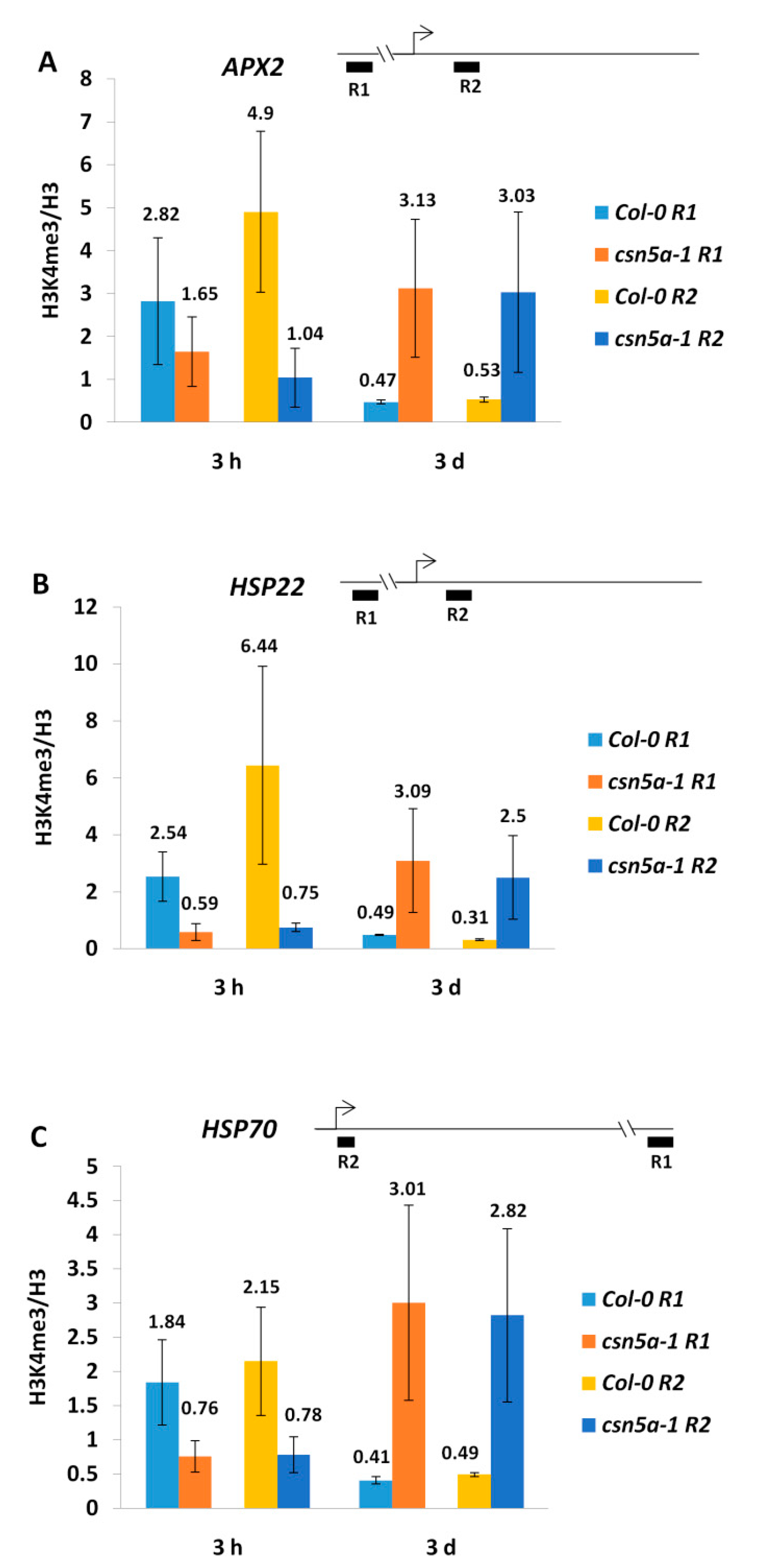 Biomolecules 11 00668 g003 Biomolecules 11 00668 g003