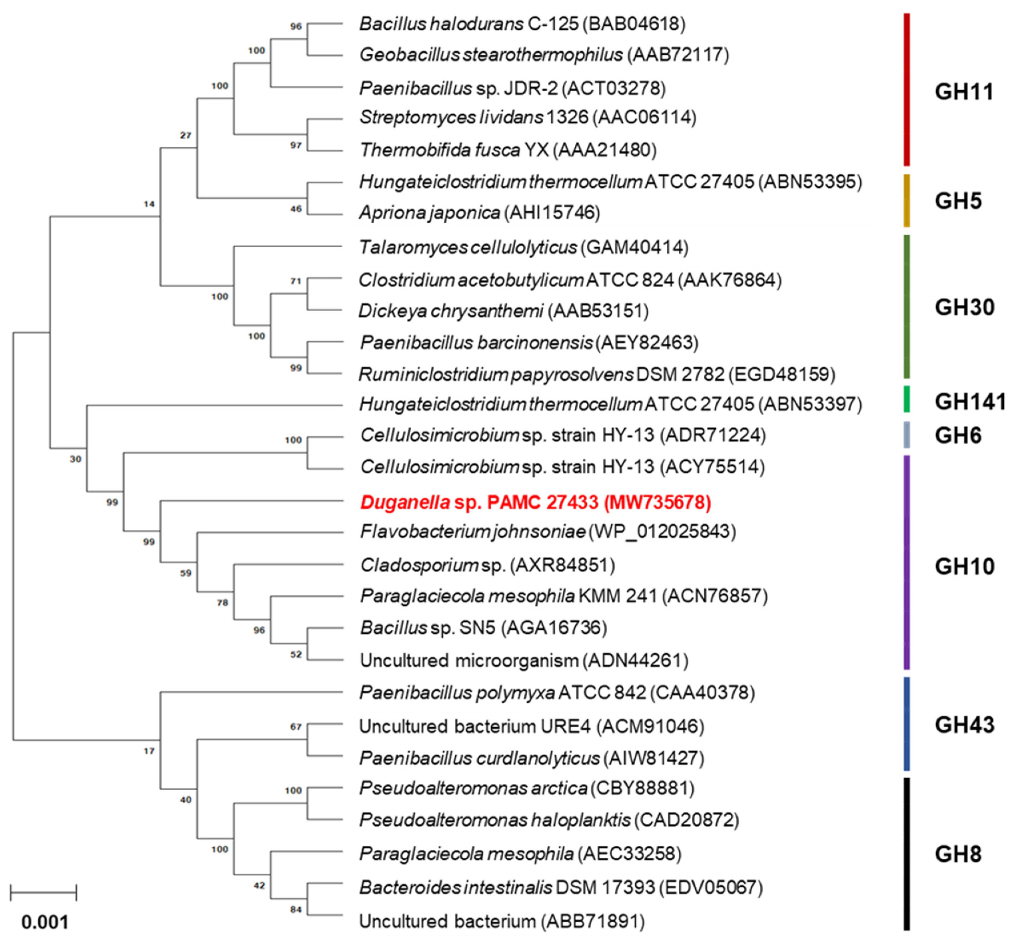 Biomolecules 11 00680 g002 Biomolecules 11 00680 g002