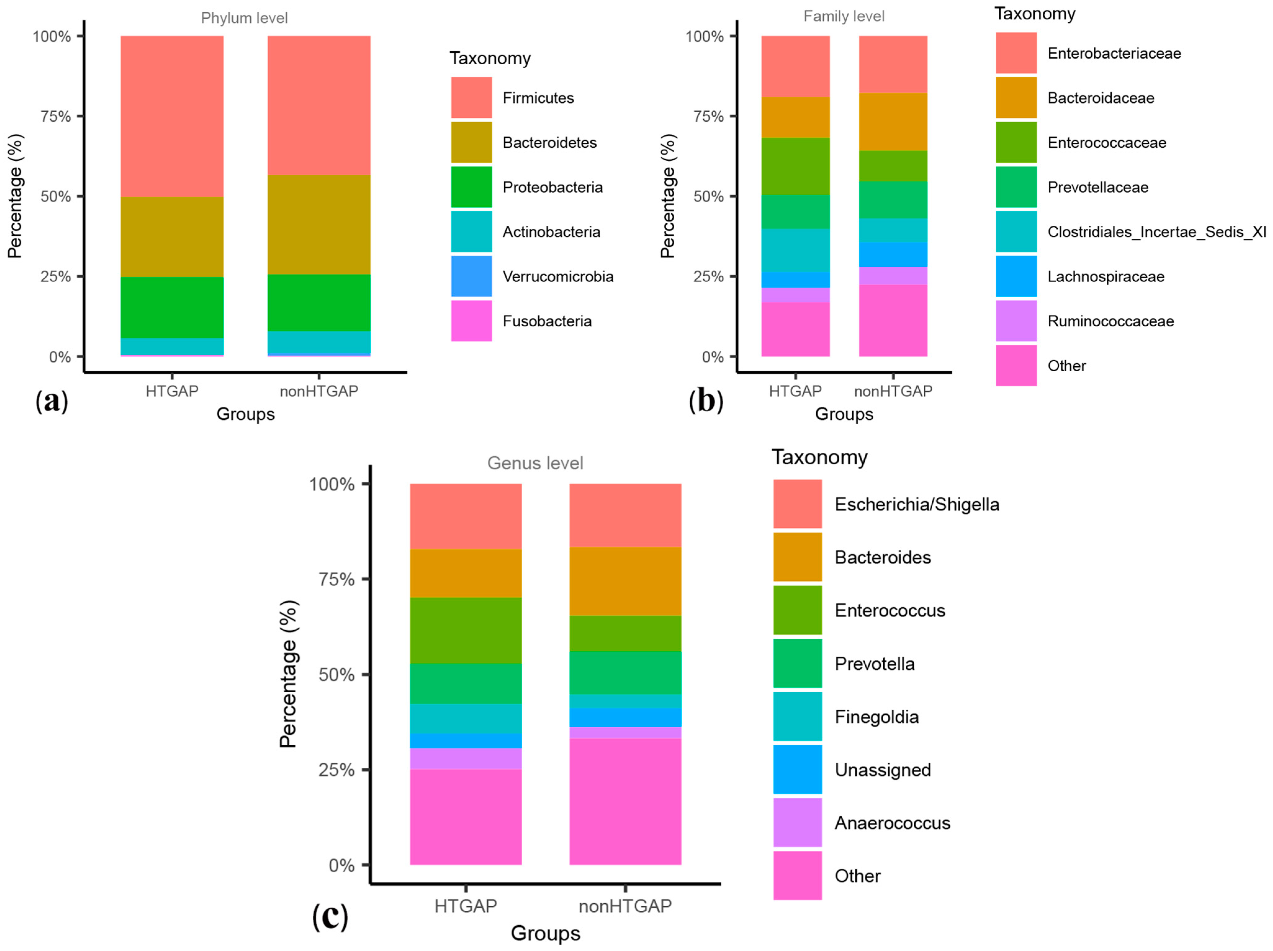Biomolecules 11 00695 g002 Biomolecules 11 00695 g002