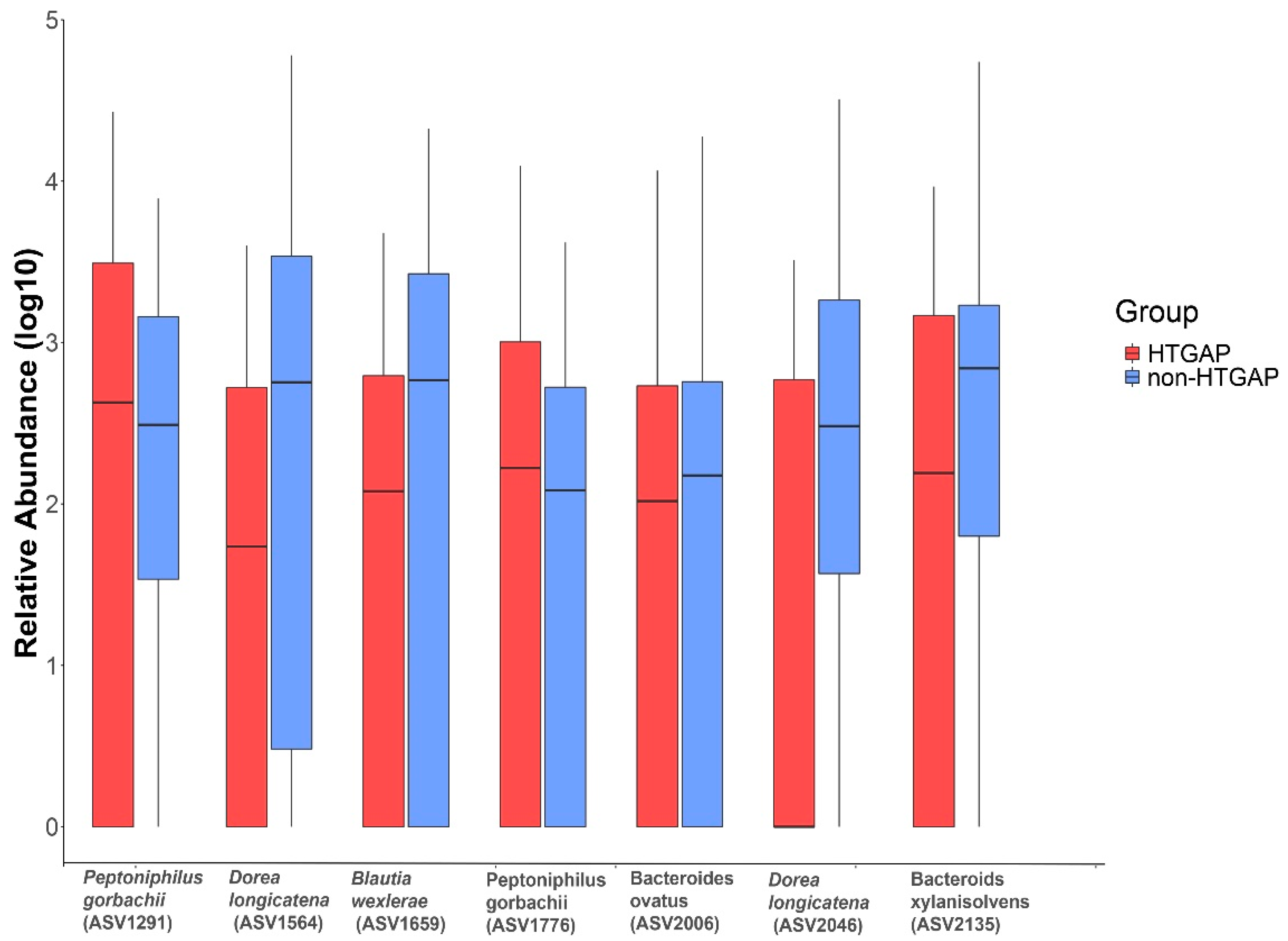 Biomolecules 11 00695 g004 Biomolecules 11 00695 g004