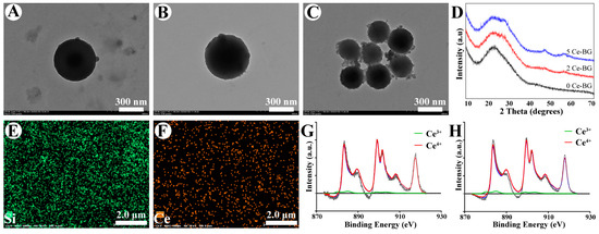 Biomolecules | Free Full-Text | Multifunctional Injectable Hydrogel ...