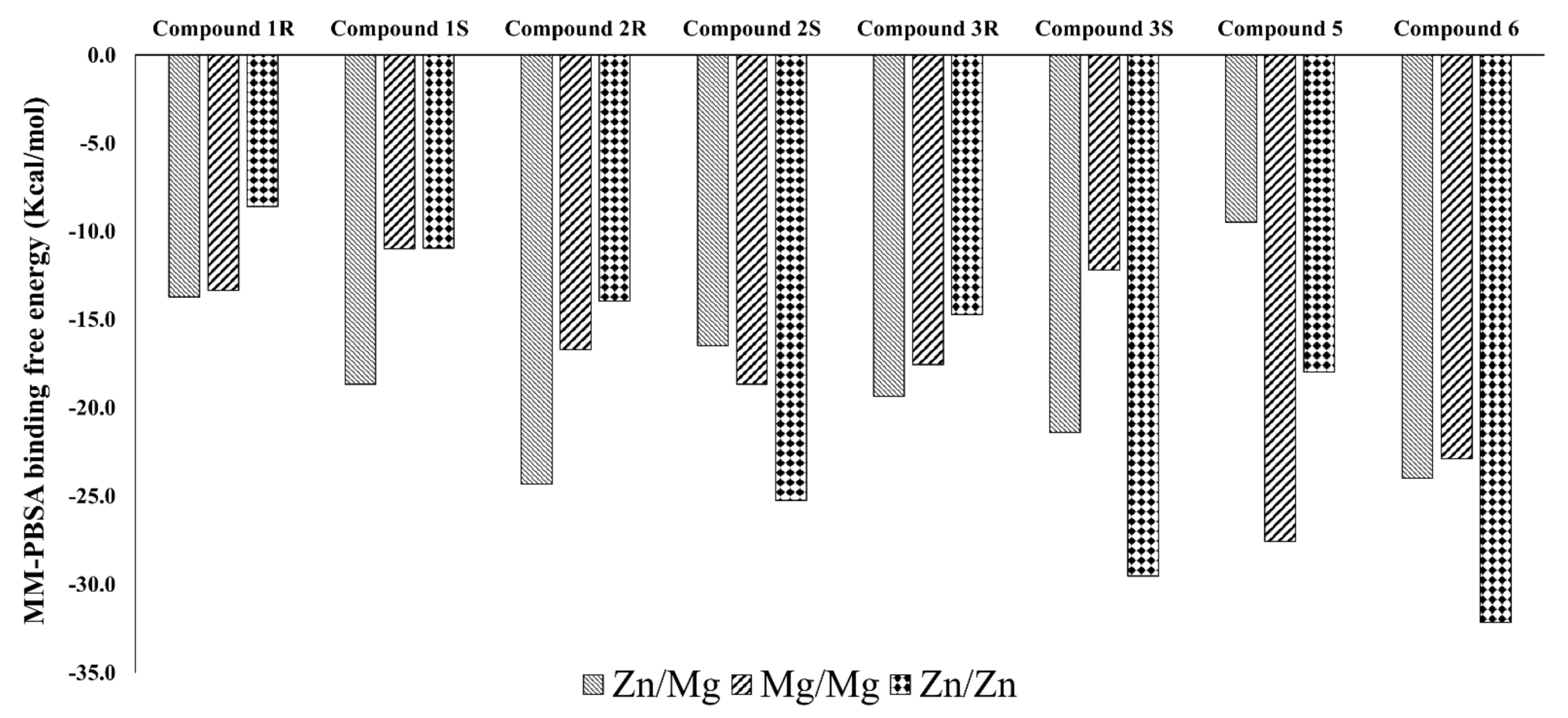 Biomolecules 11 00709 g013