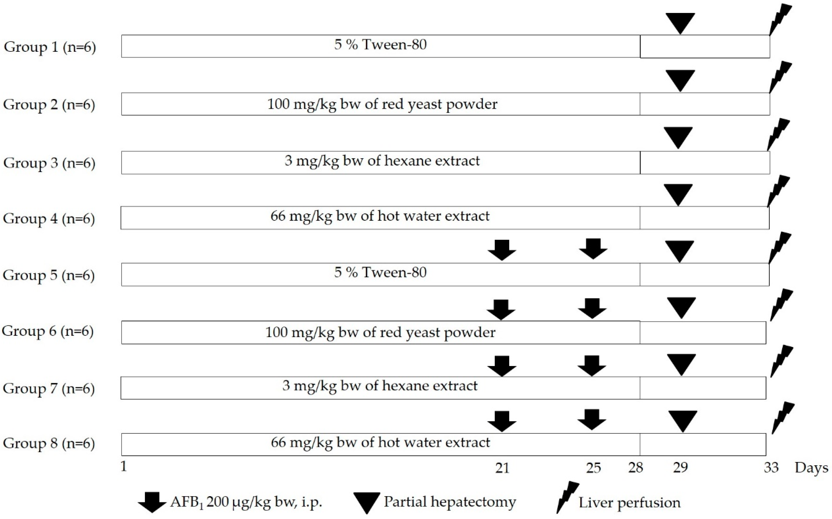 Biomolecules 11 00734 g001