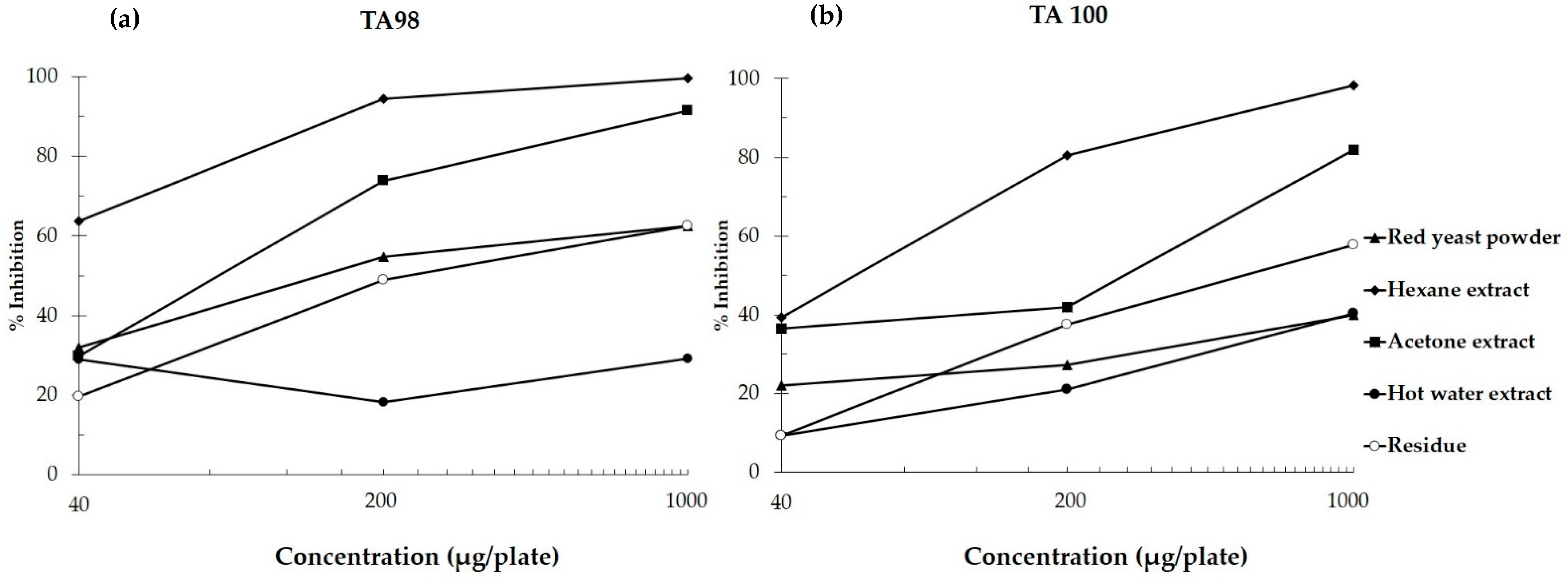 Biomolecules 11 00734 g002