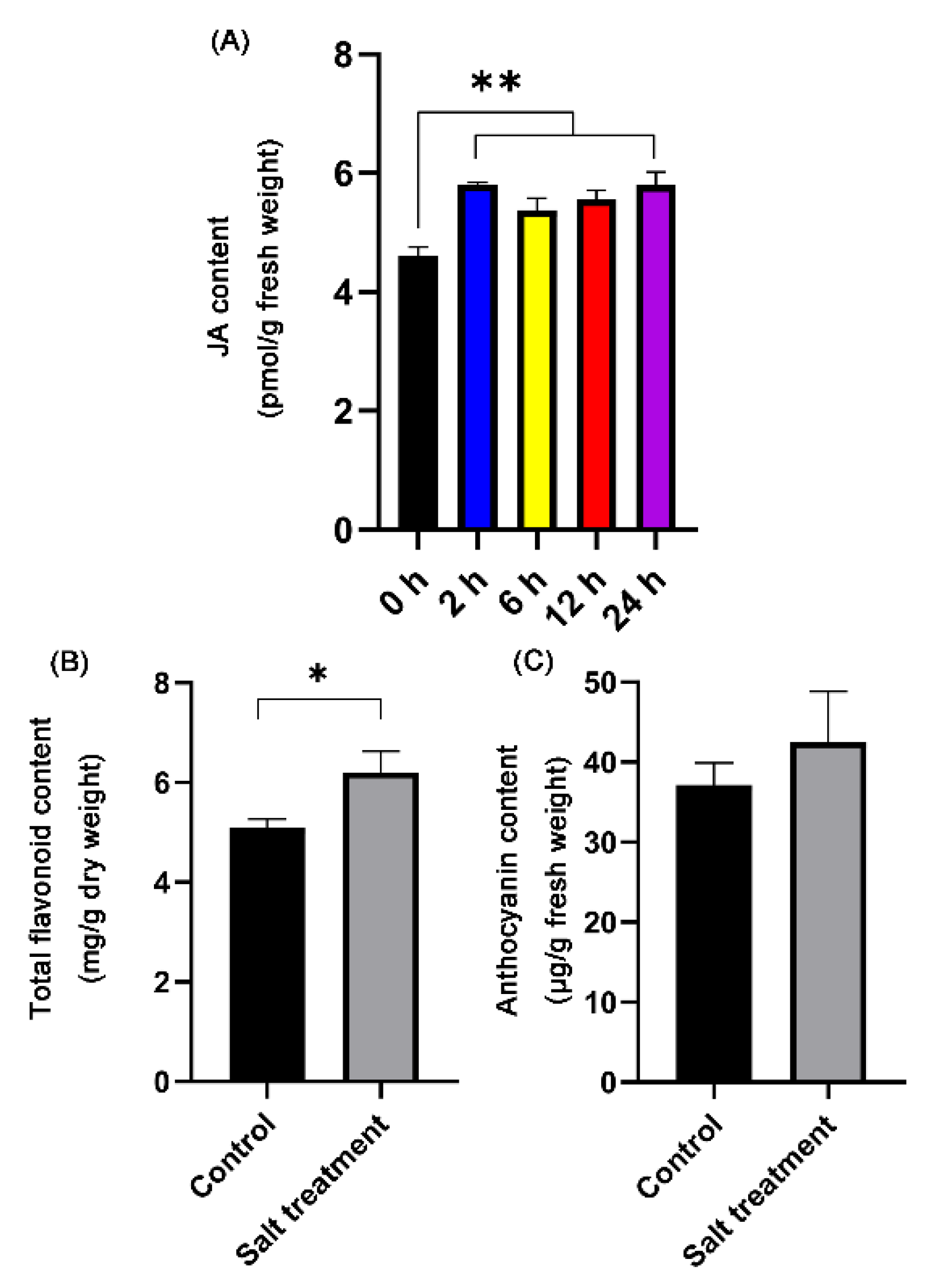 Biomolecules 11 00736 g008