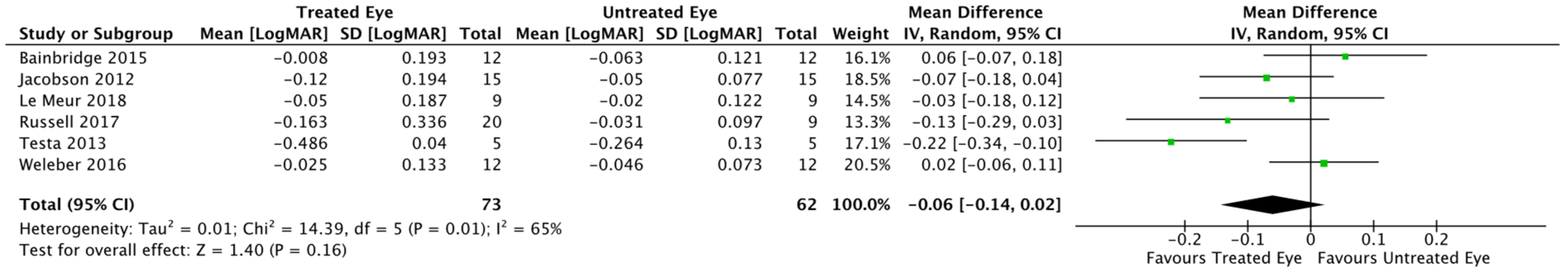 Biomolecules 11 00760 g003 Biomolecules 11 00760 g003