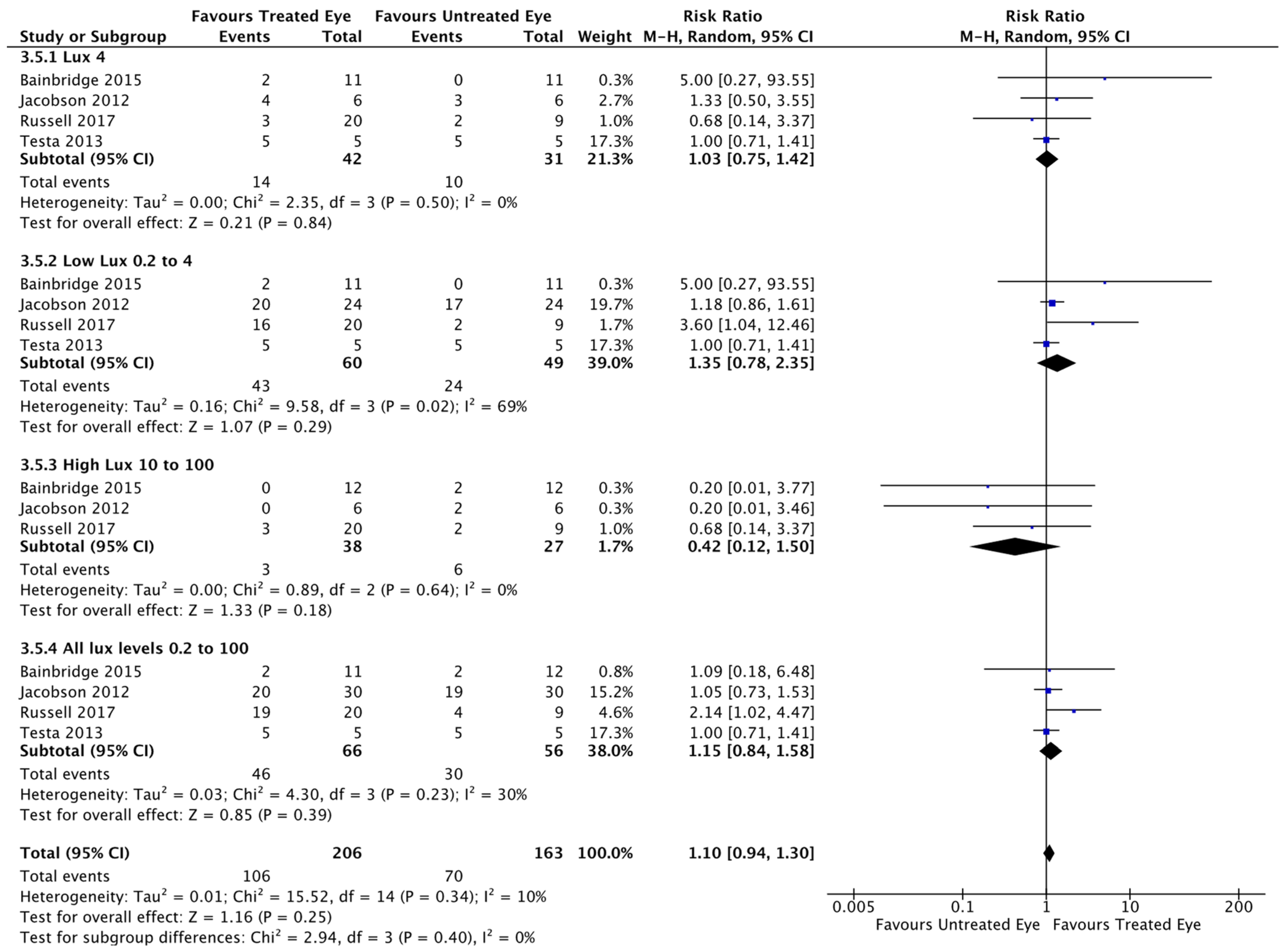 Biomolecules 11 00760 g004 Biomolecules 11 00760 g004