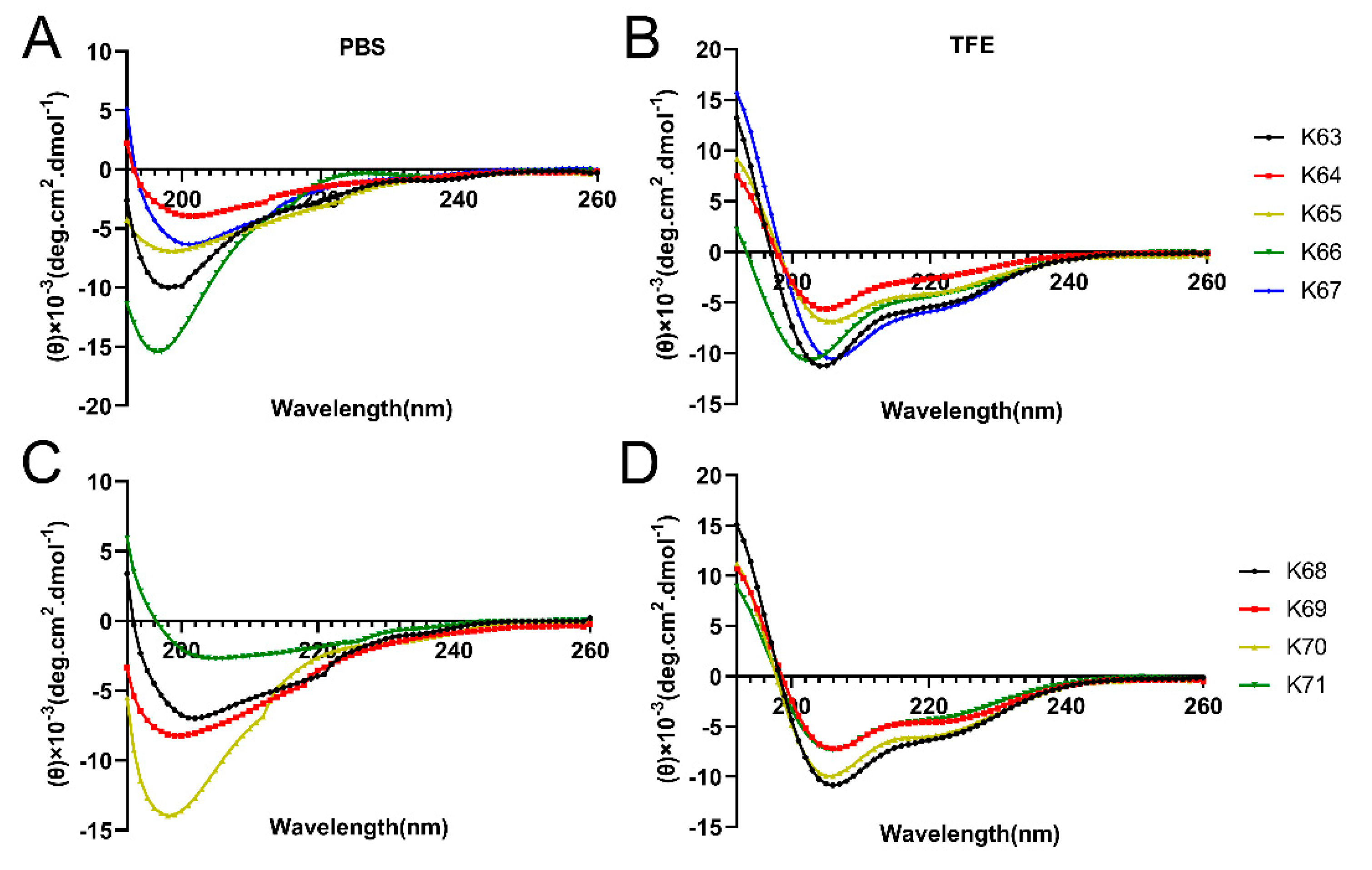 Biomolecules 11 00761 g001 Biomolecules 11 00761 g001