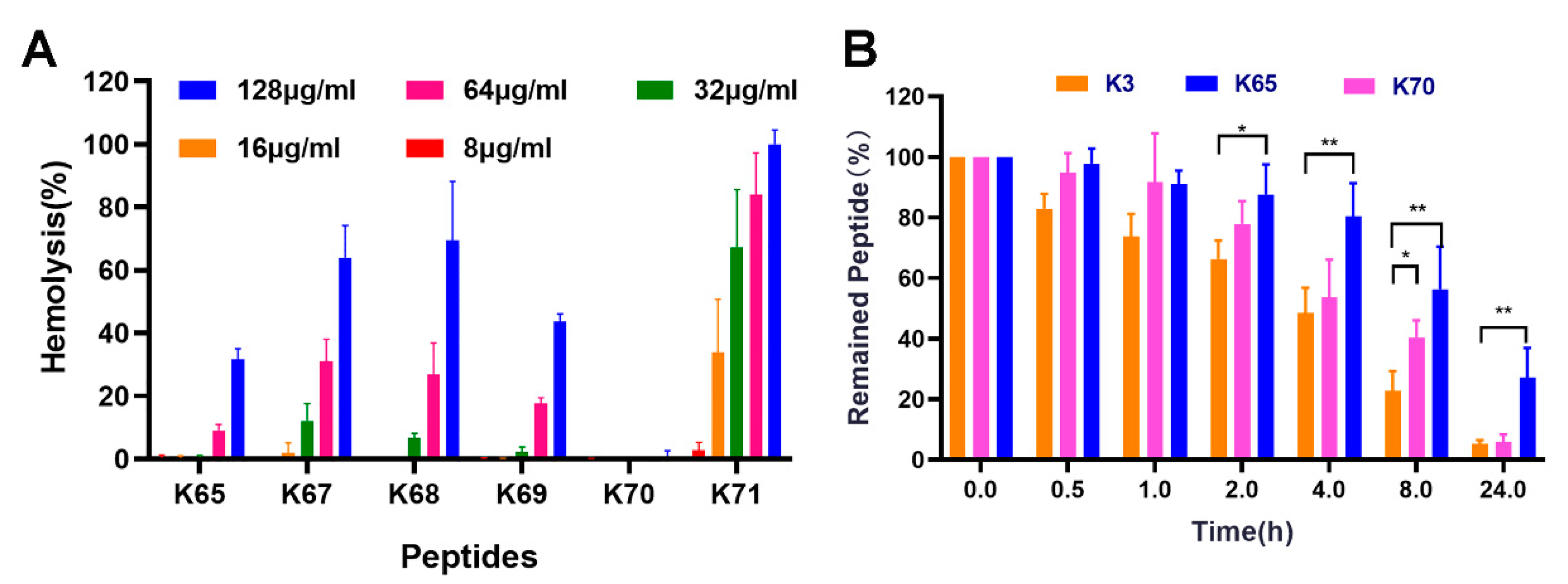 Biomolecules 11 00761 g002 Biomolecules 11 00761 g002