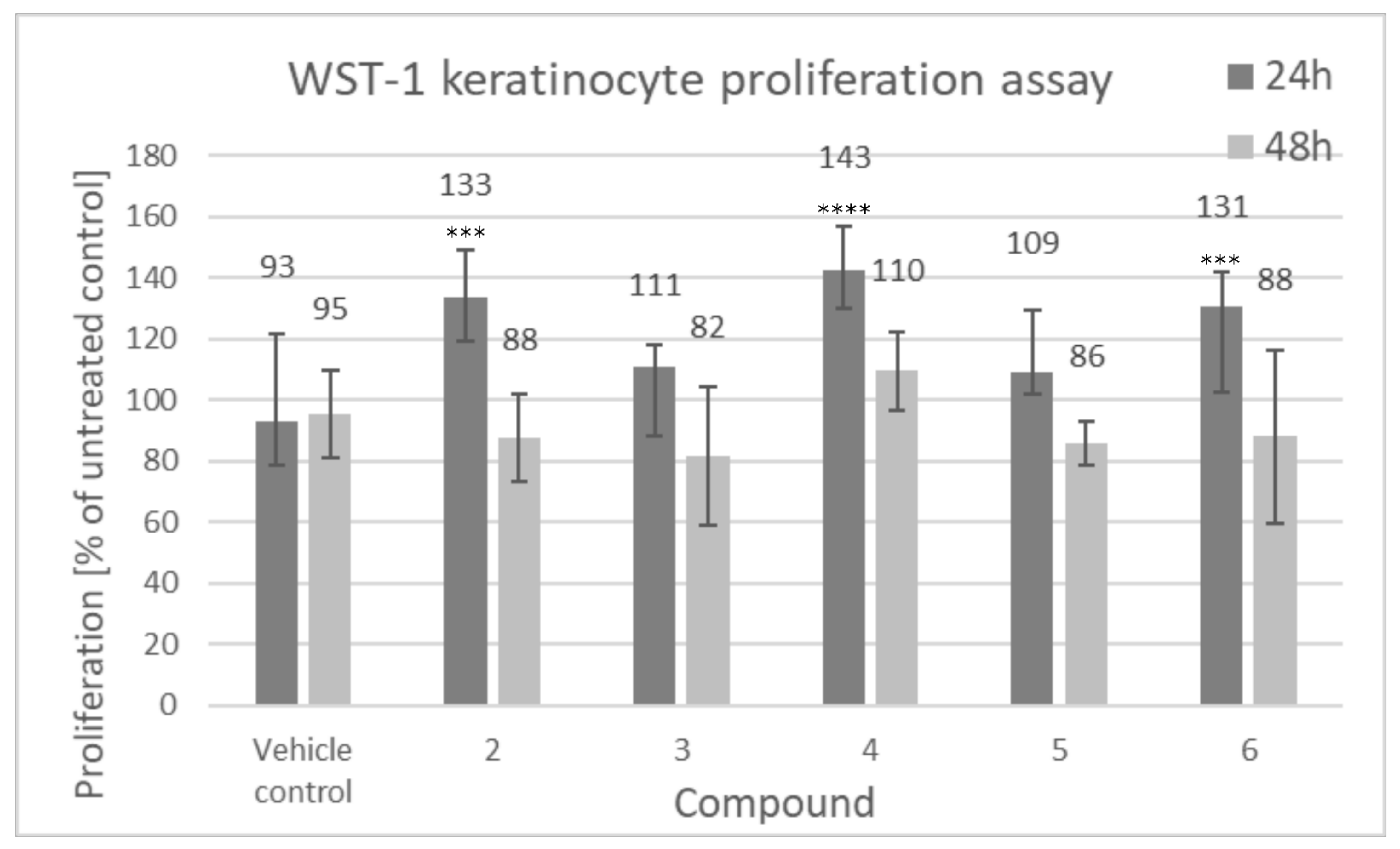 Biomolecules 11 00774 g005