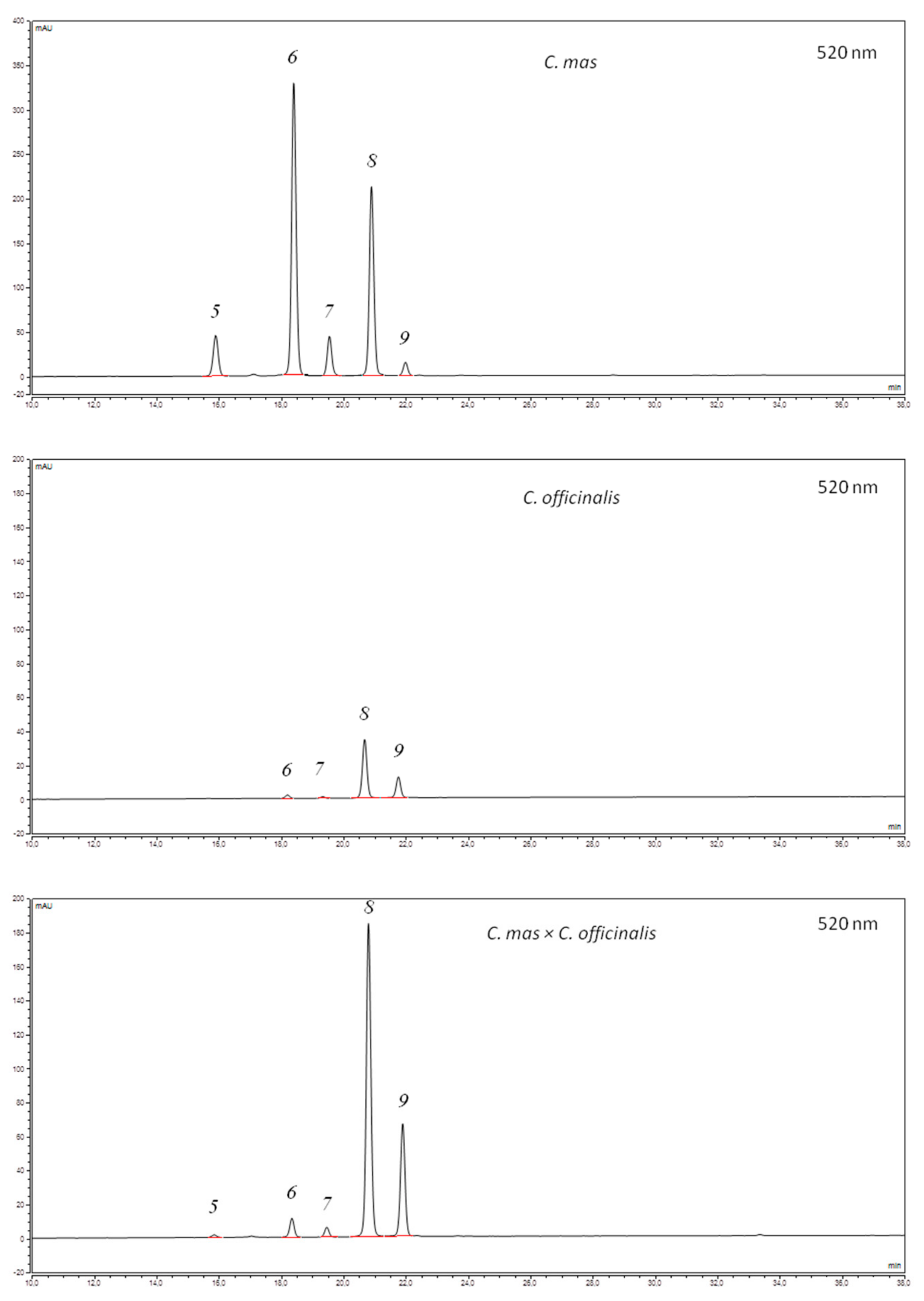 Biomolecules 11 00776 g003