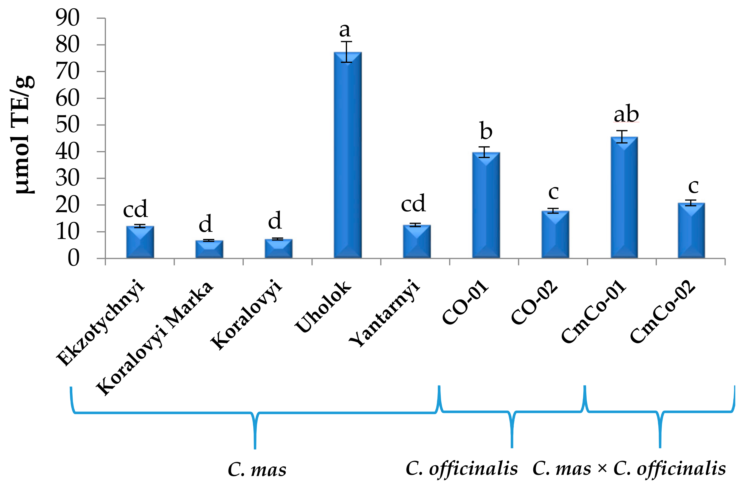 Biomolecules 11 00776 g004