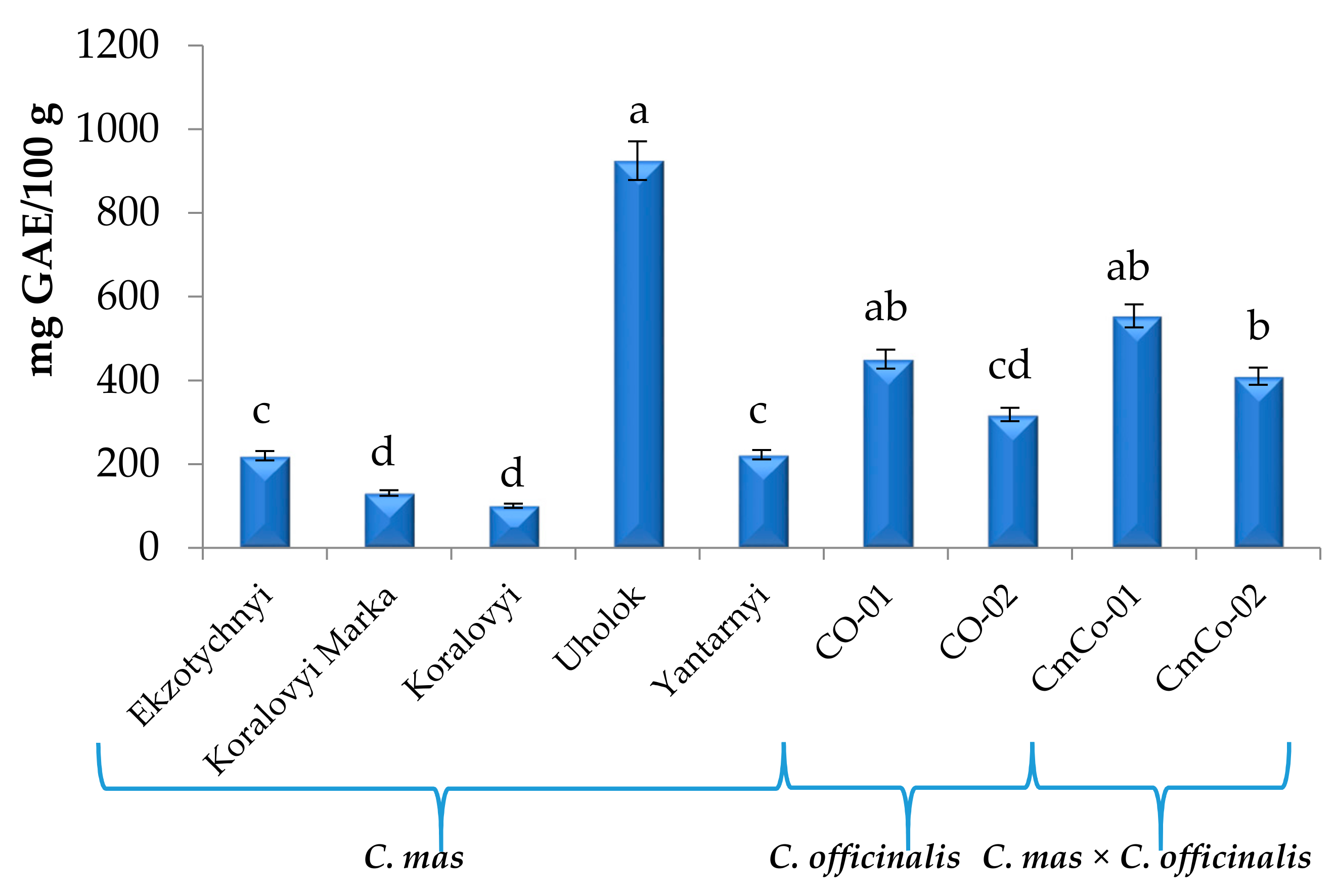 Biomolecules 11 00776 g007