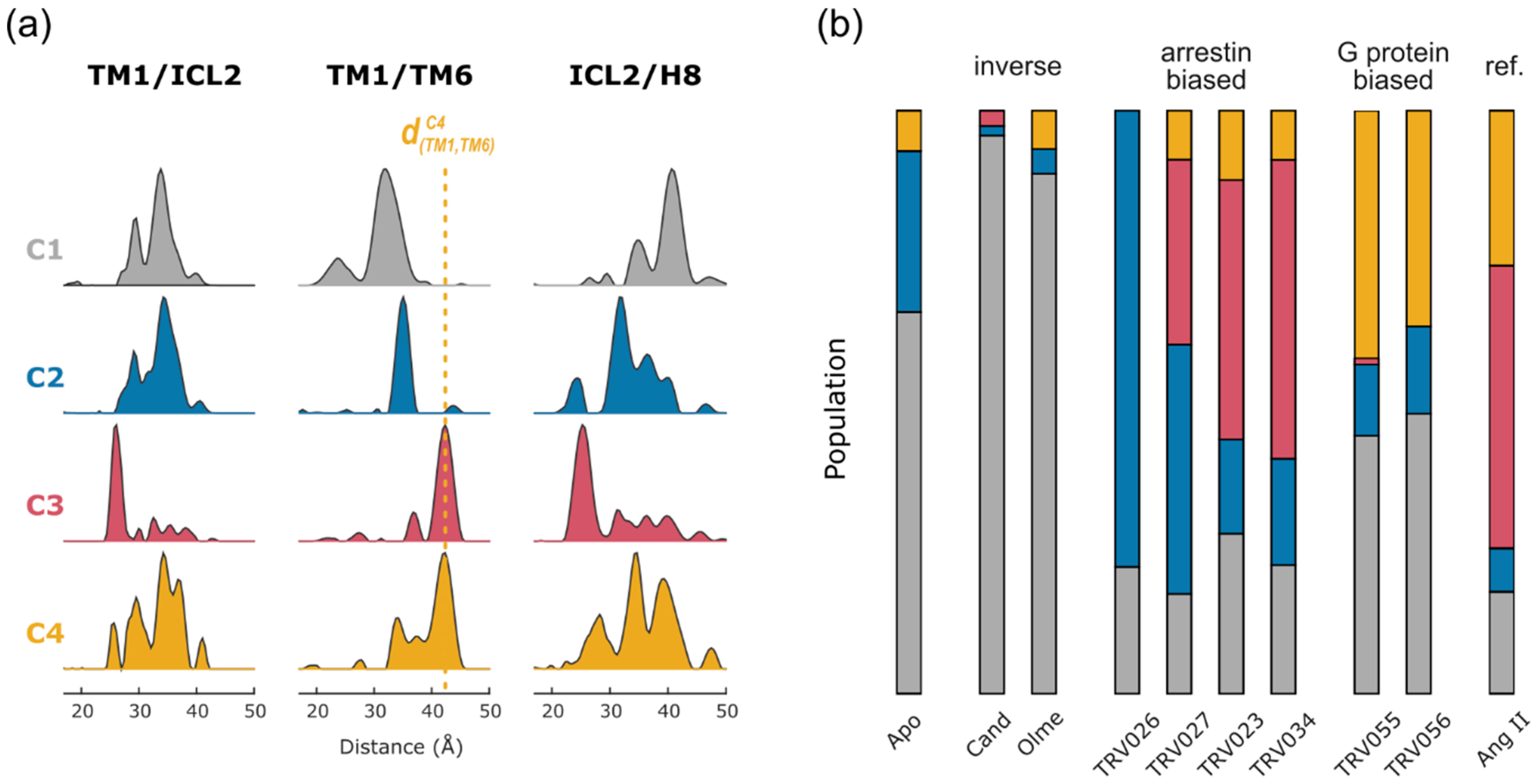 Biomolecules 11 00778 g003