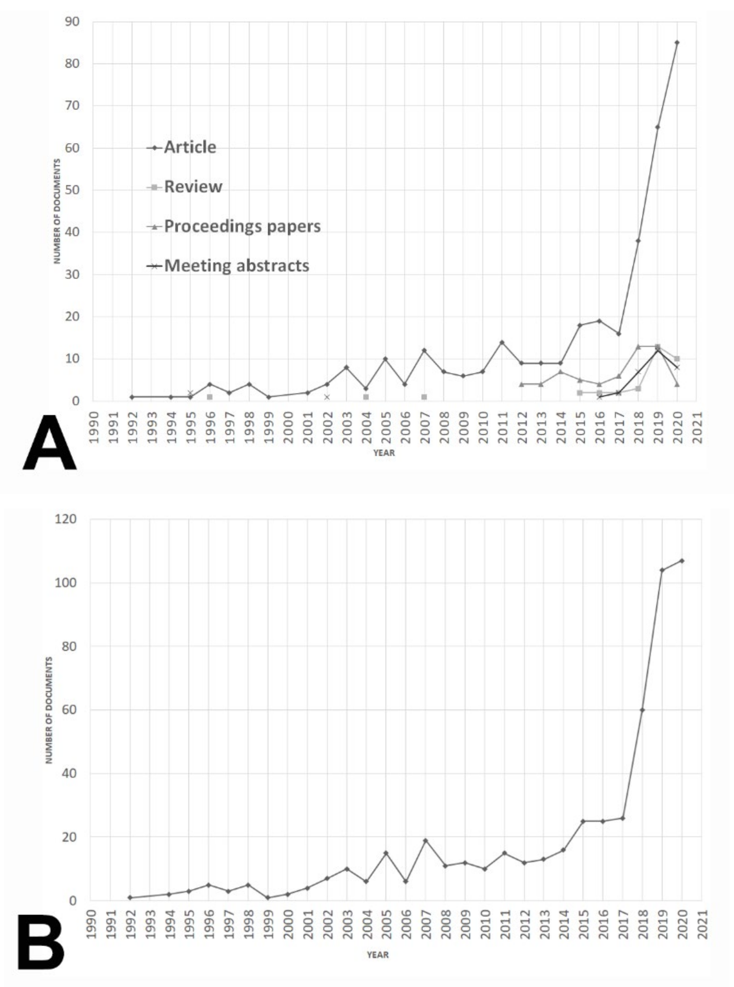 Biomolecules Free Full-Text Translational Applications of Artificial Intelligence and Machine Learning for Diagnostic Pathology in Lymphoid Neoplasms A Comprehensive and Evolutive Analysis