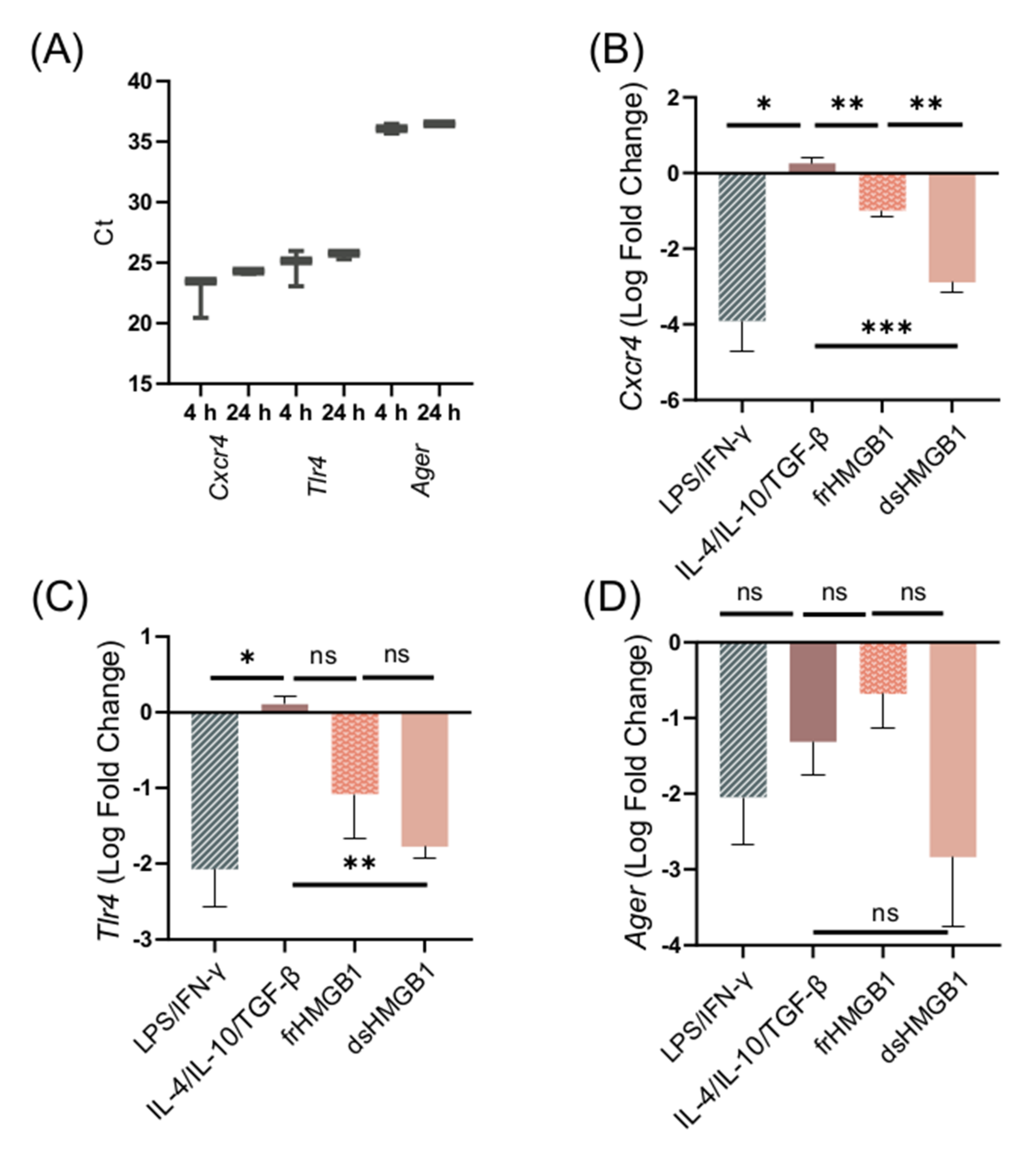 Biomolecules 11 00800 g006
