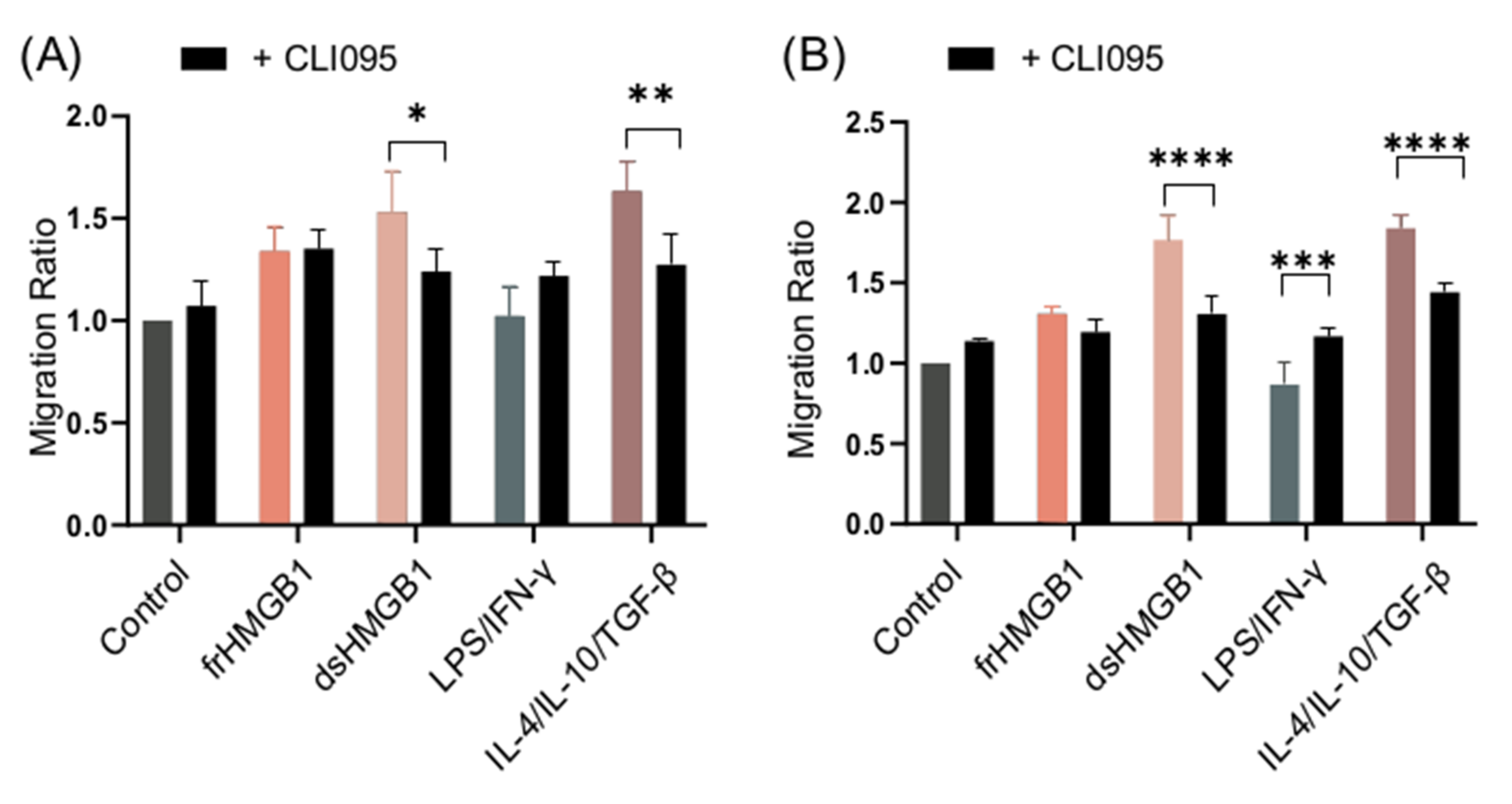 Biomolecules 11 00800 g008