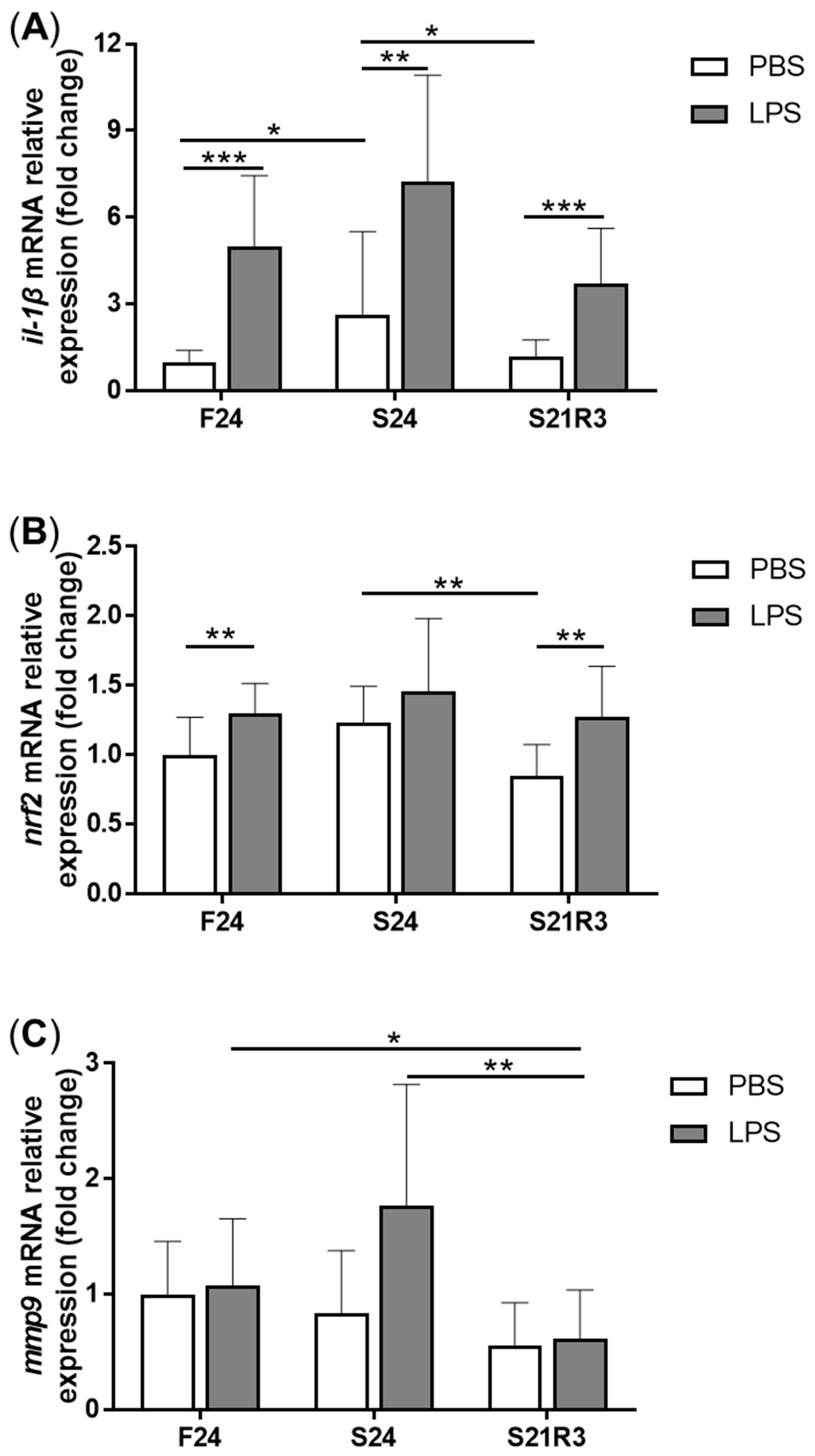 Biomolecules 11 00825 g007 Biomolecules 11 00825 g007
