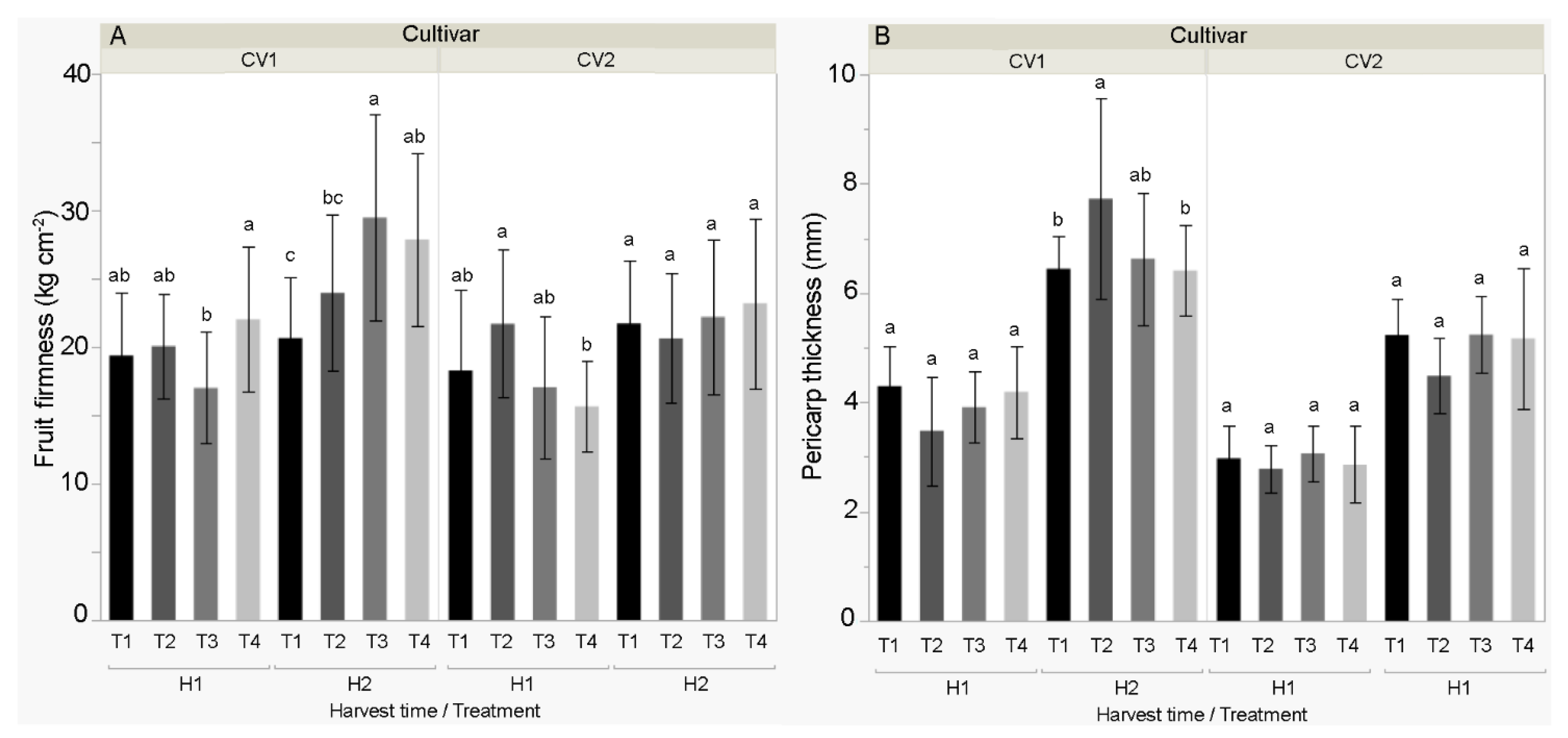 Biomolecules 11 00832 g005