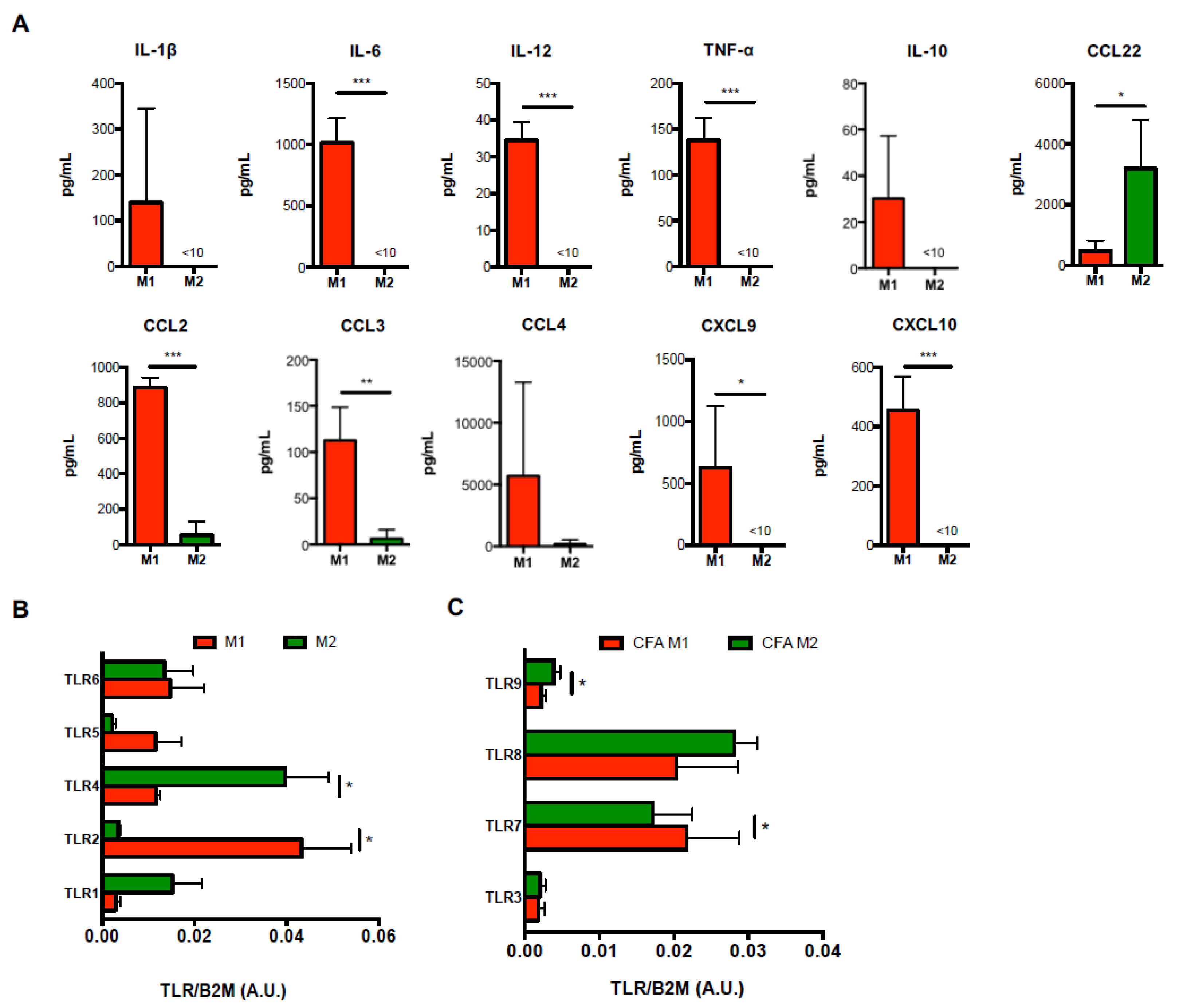 Biomolecules 11 00837 g002 Biomolecules 11 00837 g002