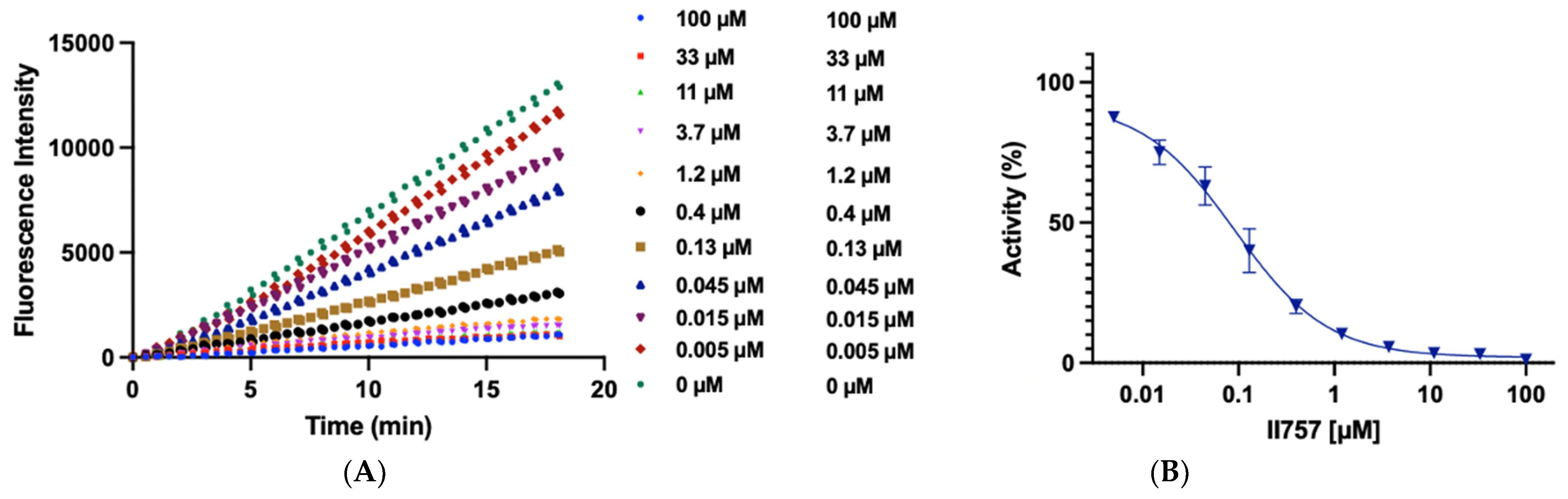 Biomolecules 11 00854 g003 Biomolecules 11 00854 g003