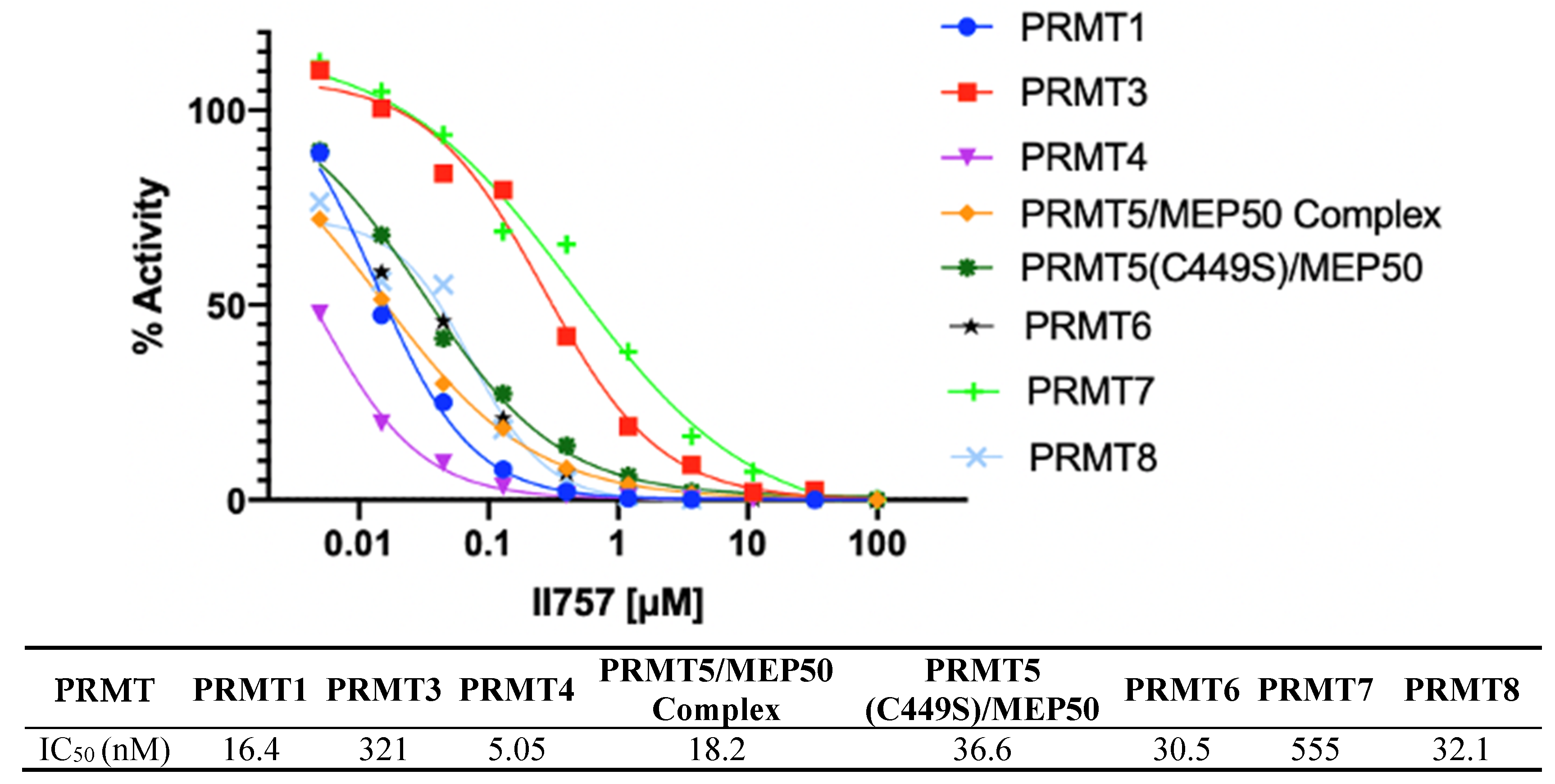 Biomolecules 11 00854 g006 Biomolecules 11 00854 g006