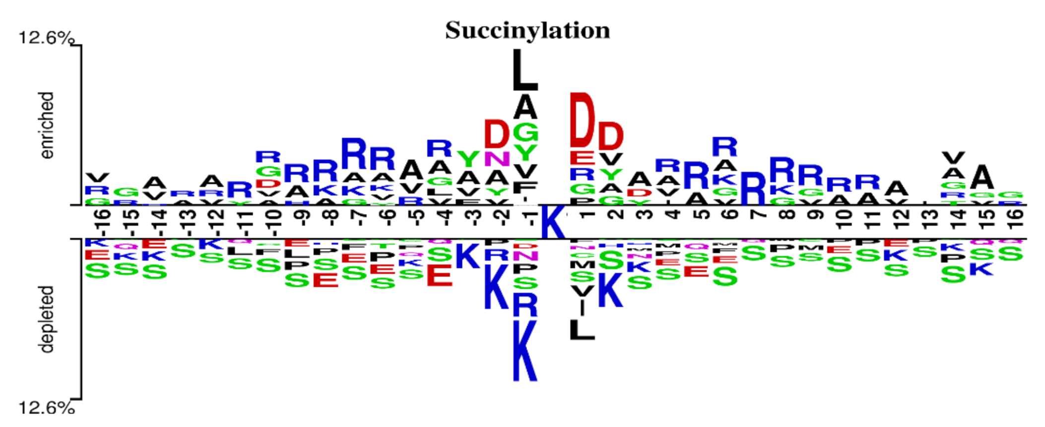 Biomolecules 11 00872 g005 Biomolecules 11 00872 g005