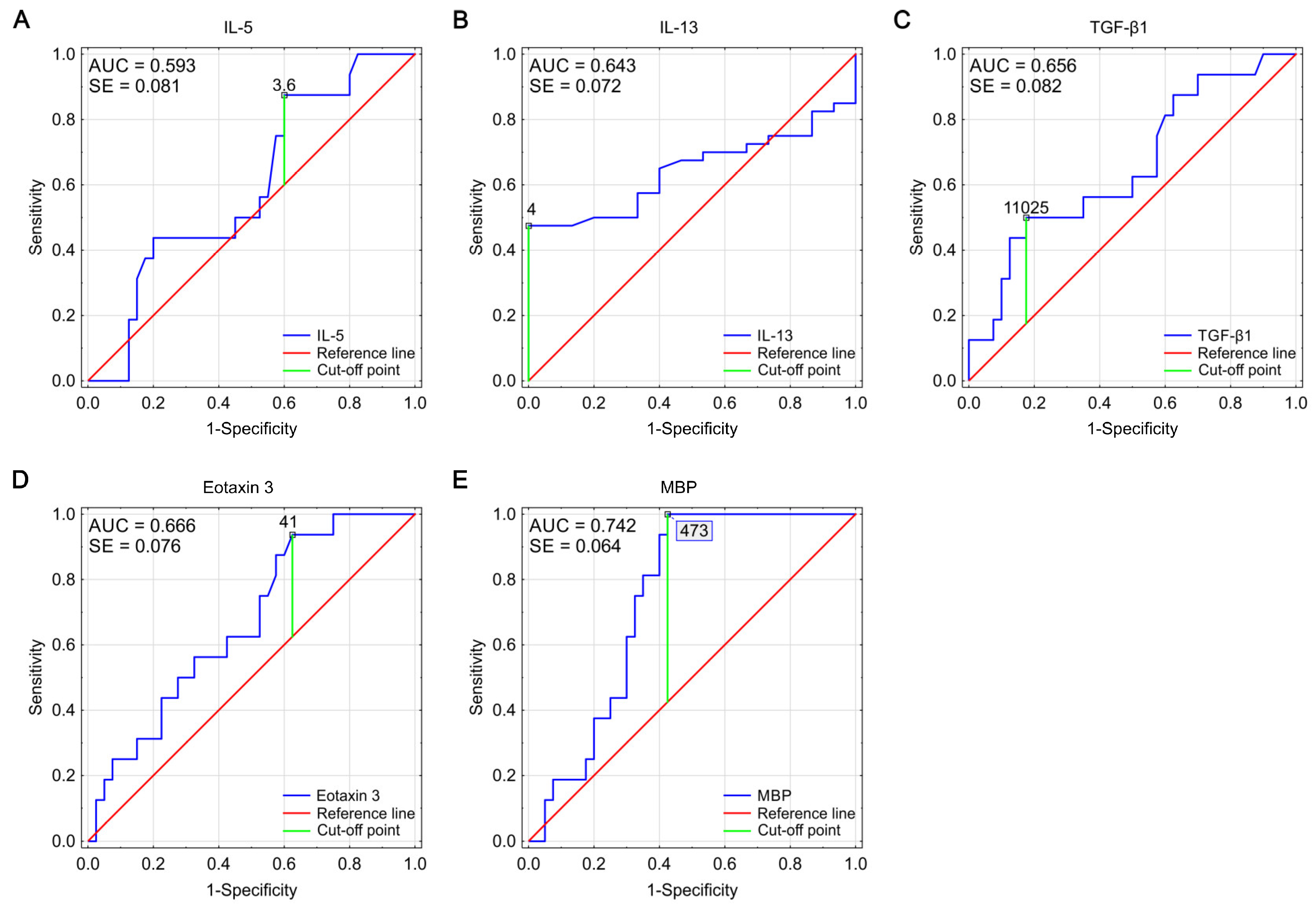 Biomolecules 11 00890 g003 Biomolecules 11 00890 g003