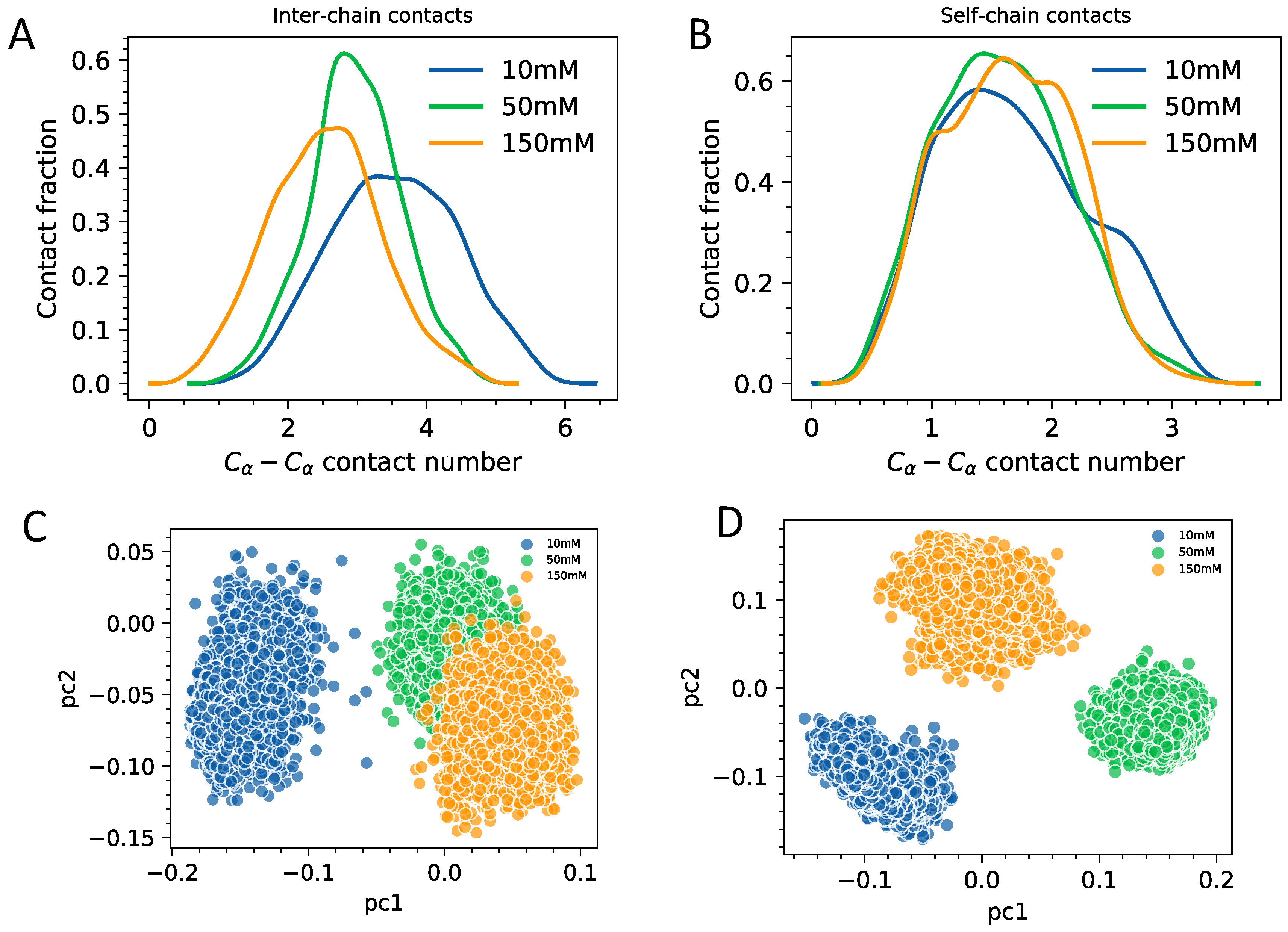 Biomolecules 11 00915 g005
