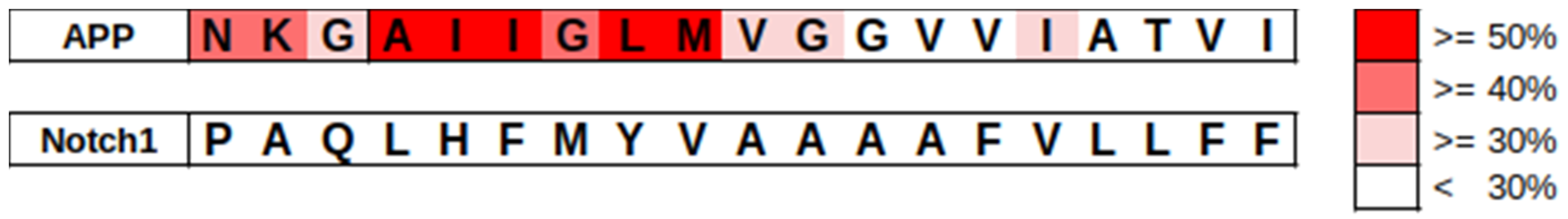 Biomolecules 11 00935 g007