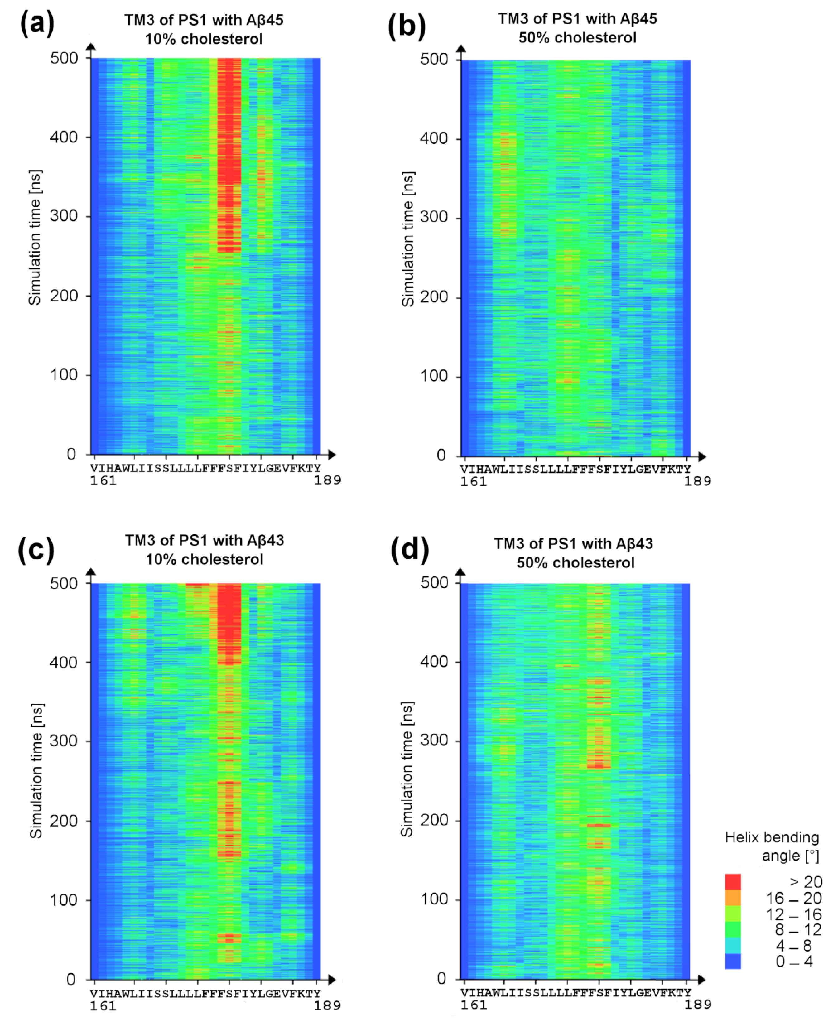 Biomolecules 11 00935 g011