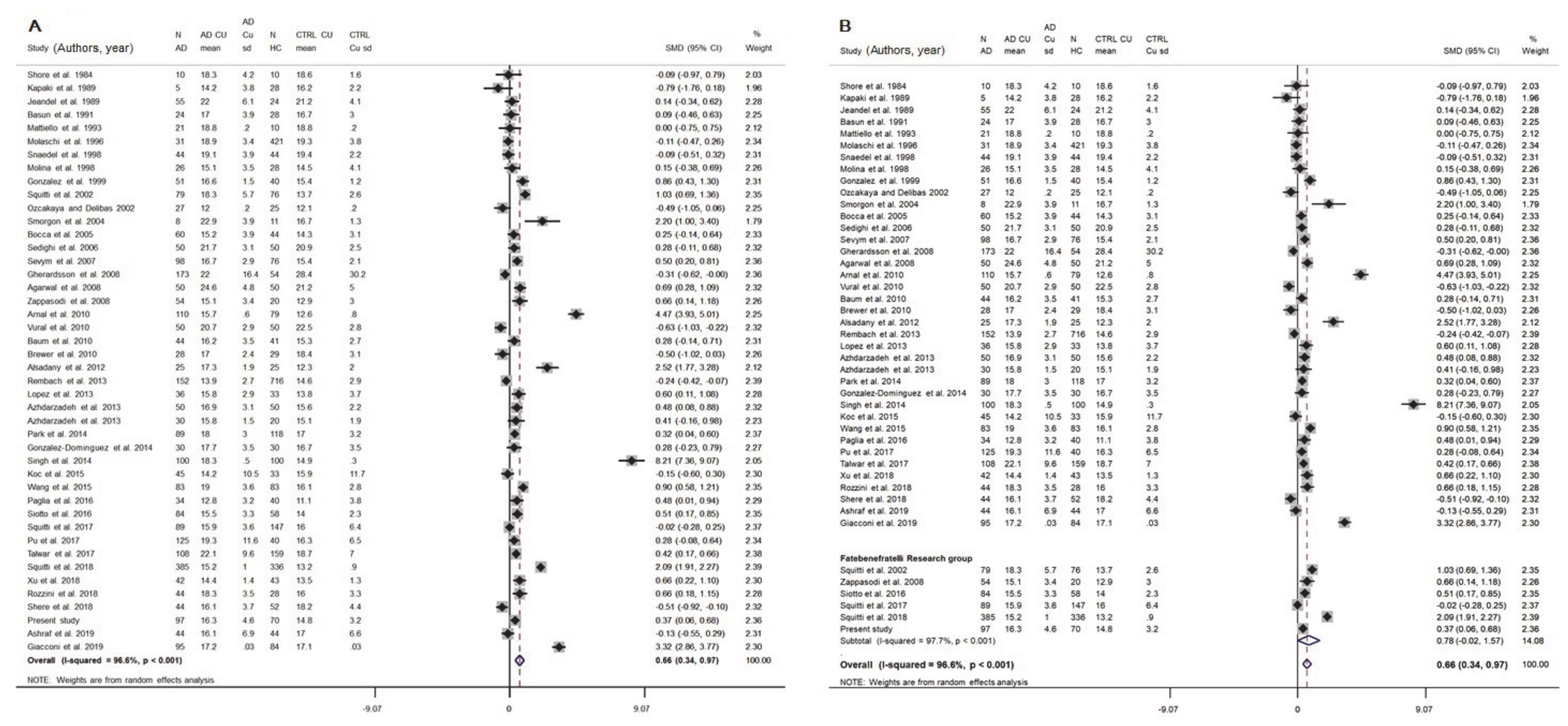 Biomolecules 11 00960 g003