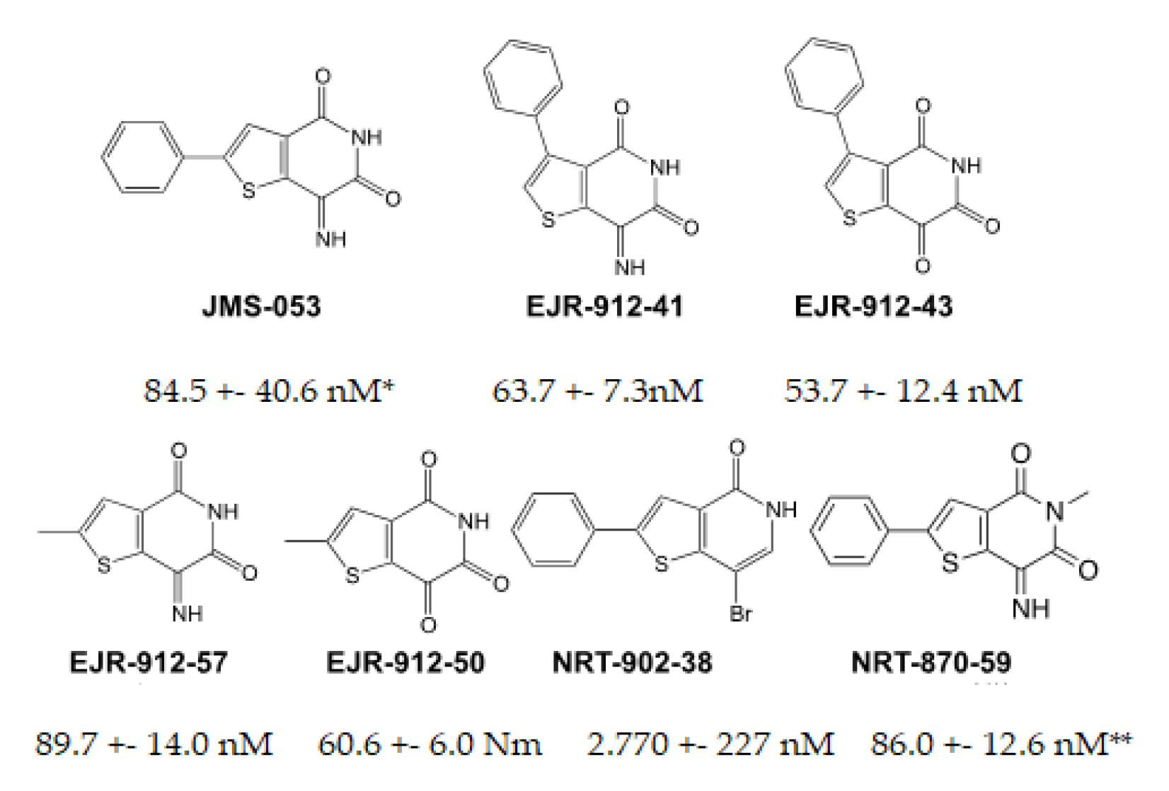 Biomolecules 11 00969 g003