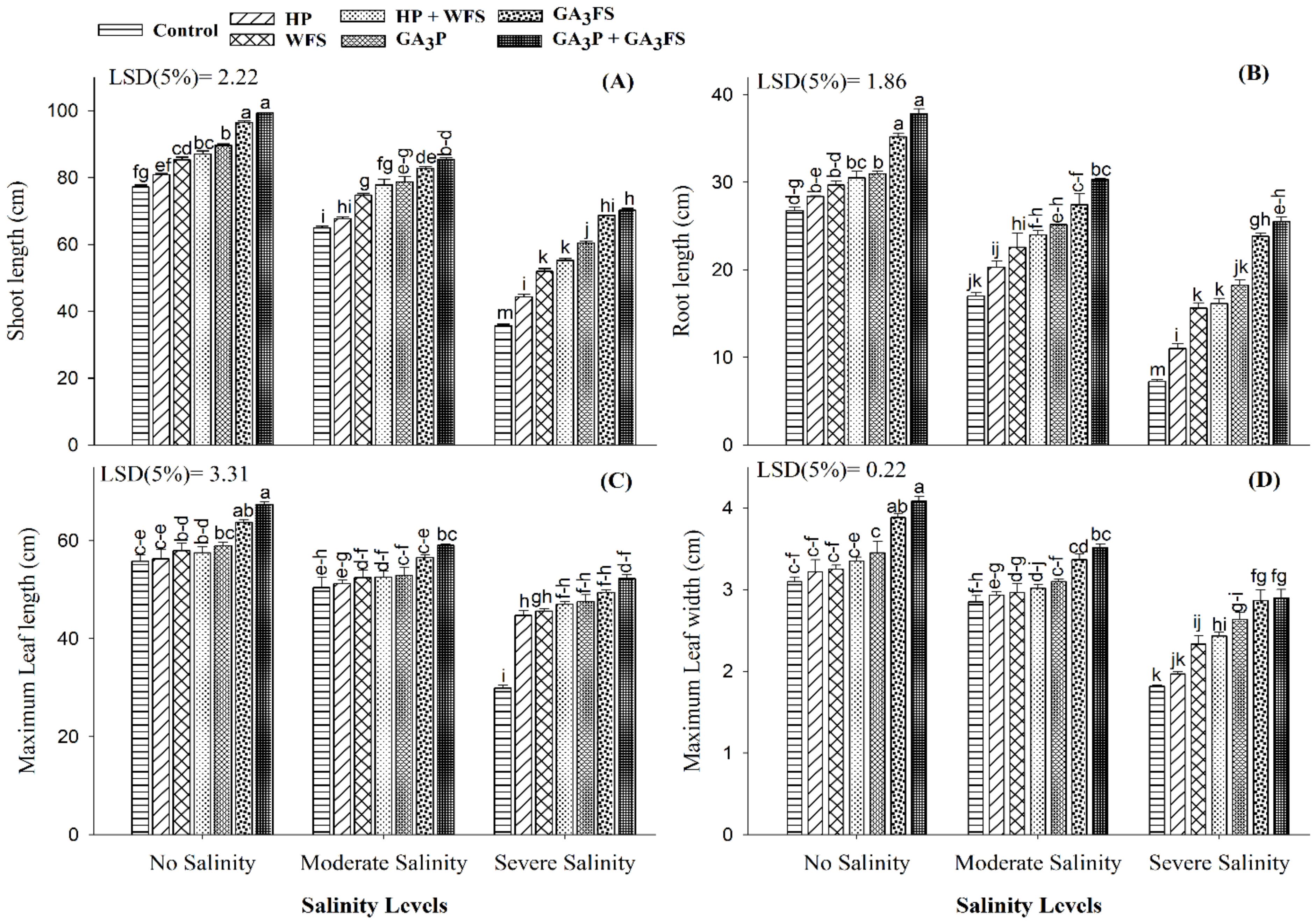 Biomolecules 11 01005 g002