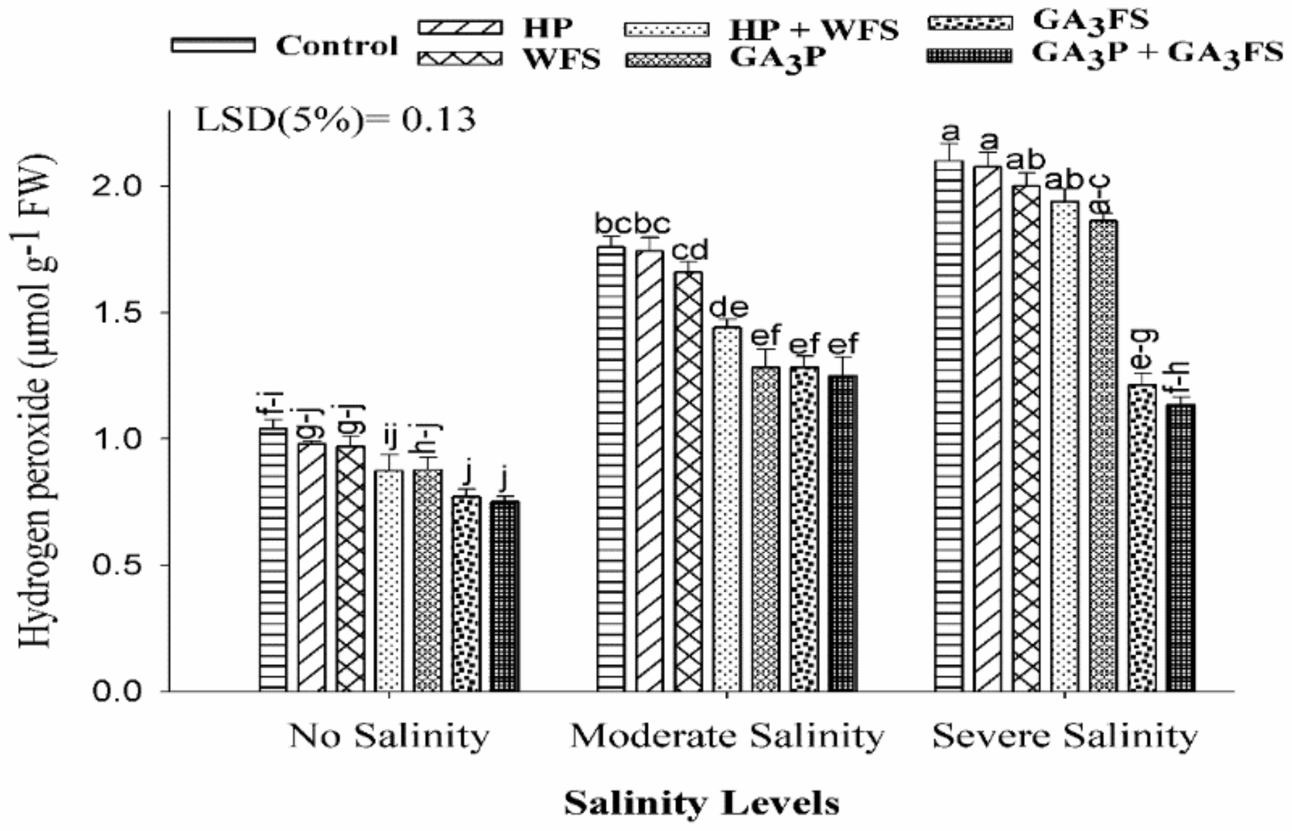 Biomolecules 11 01005 g004