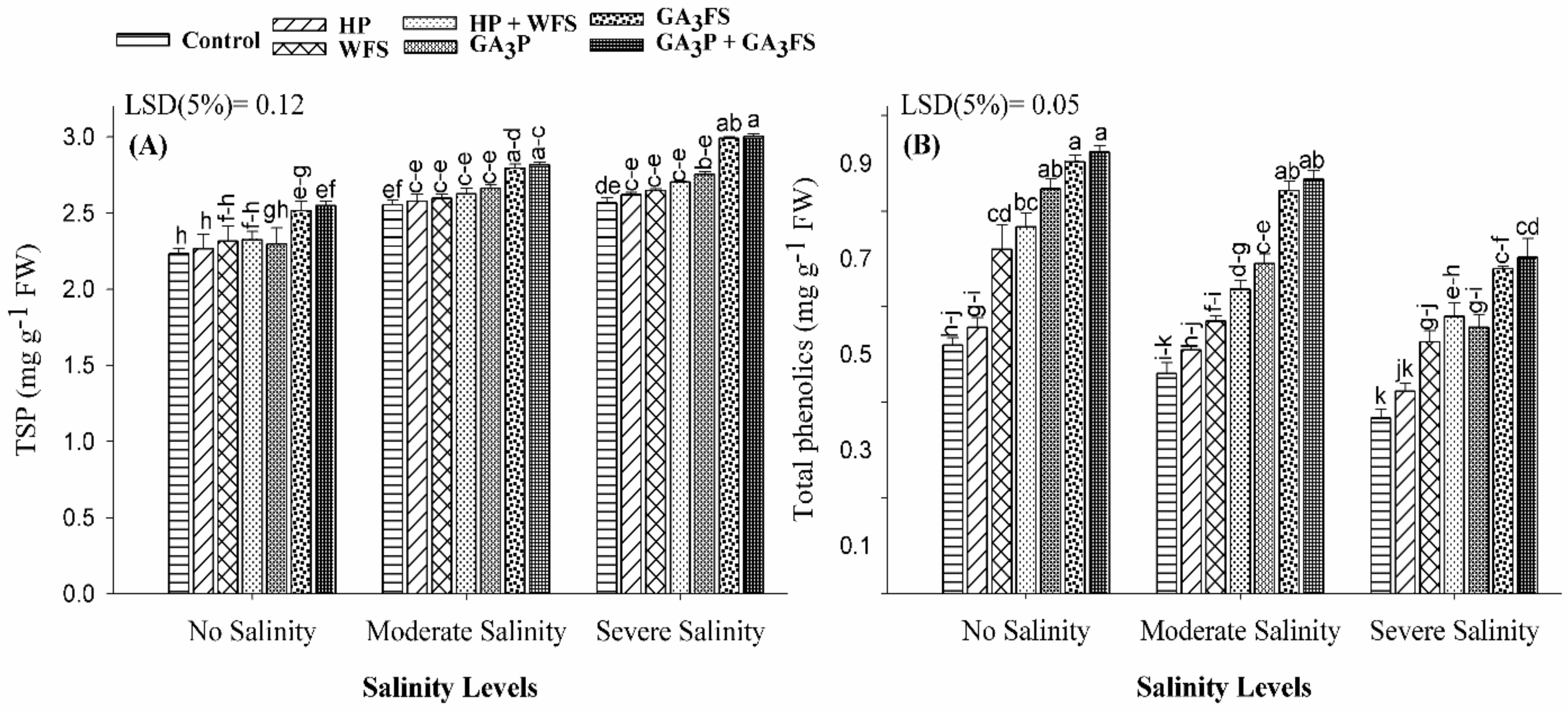 Biomolecules 11 01005 g007