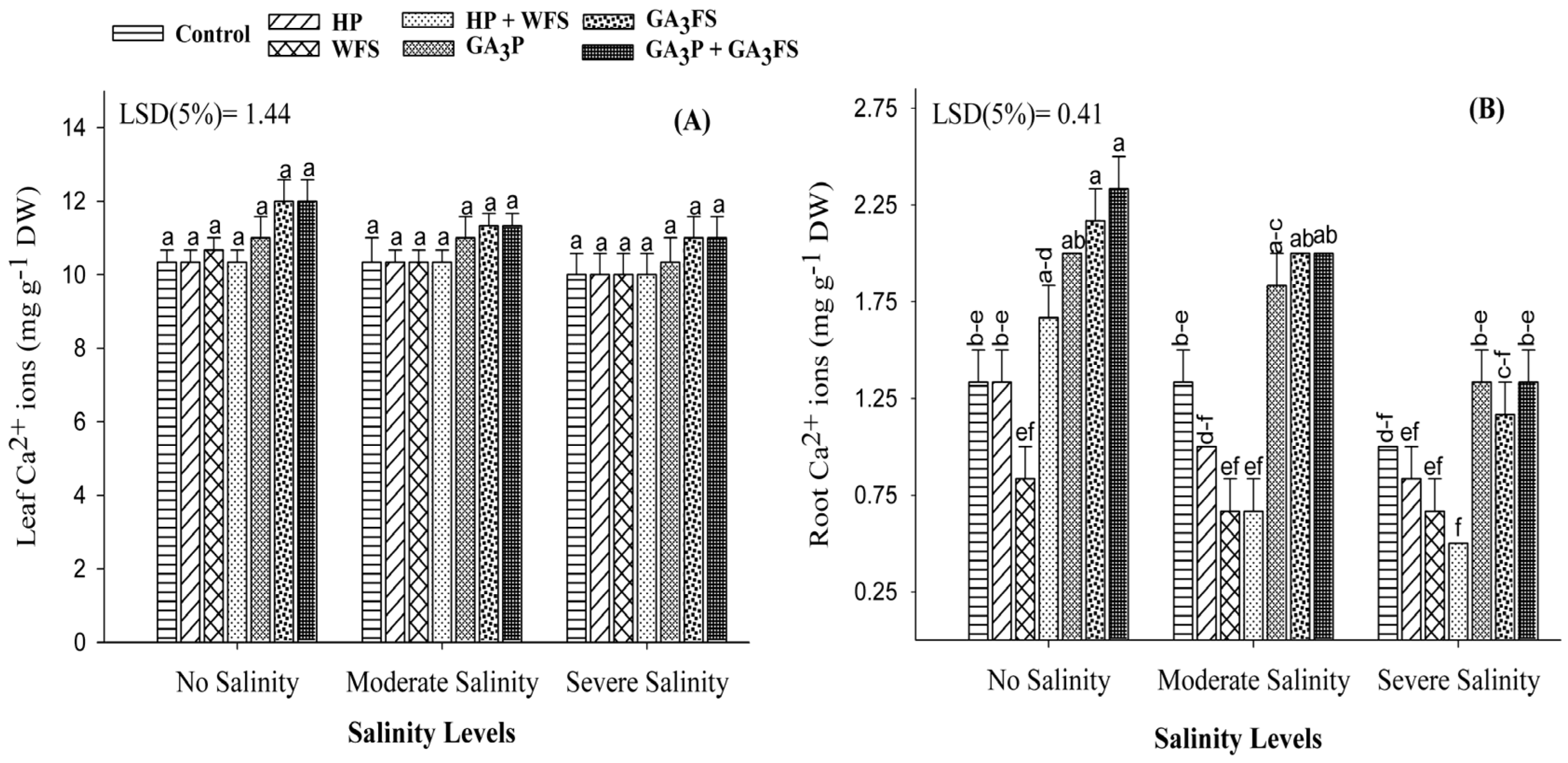 Biomolecules 11 01005 g009