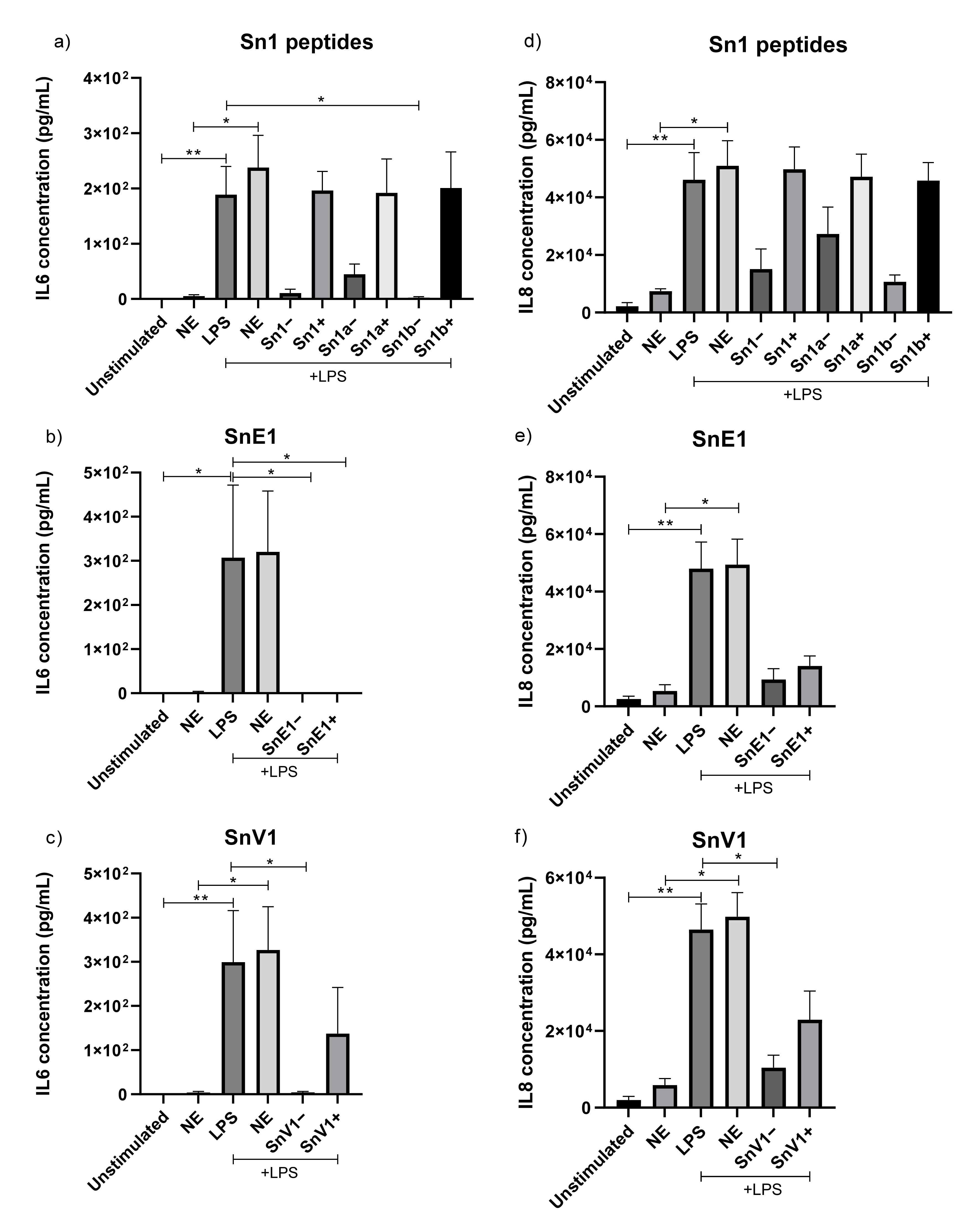 Biomolecules 11 01106 g004