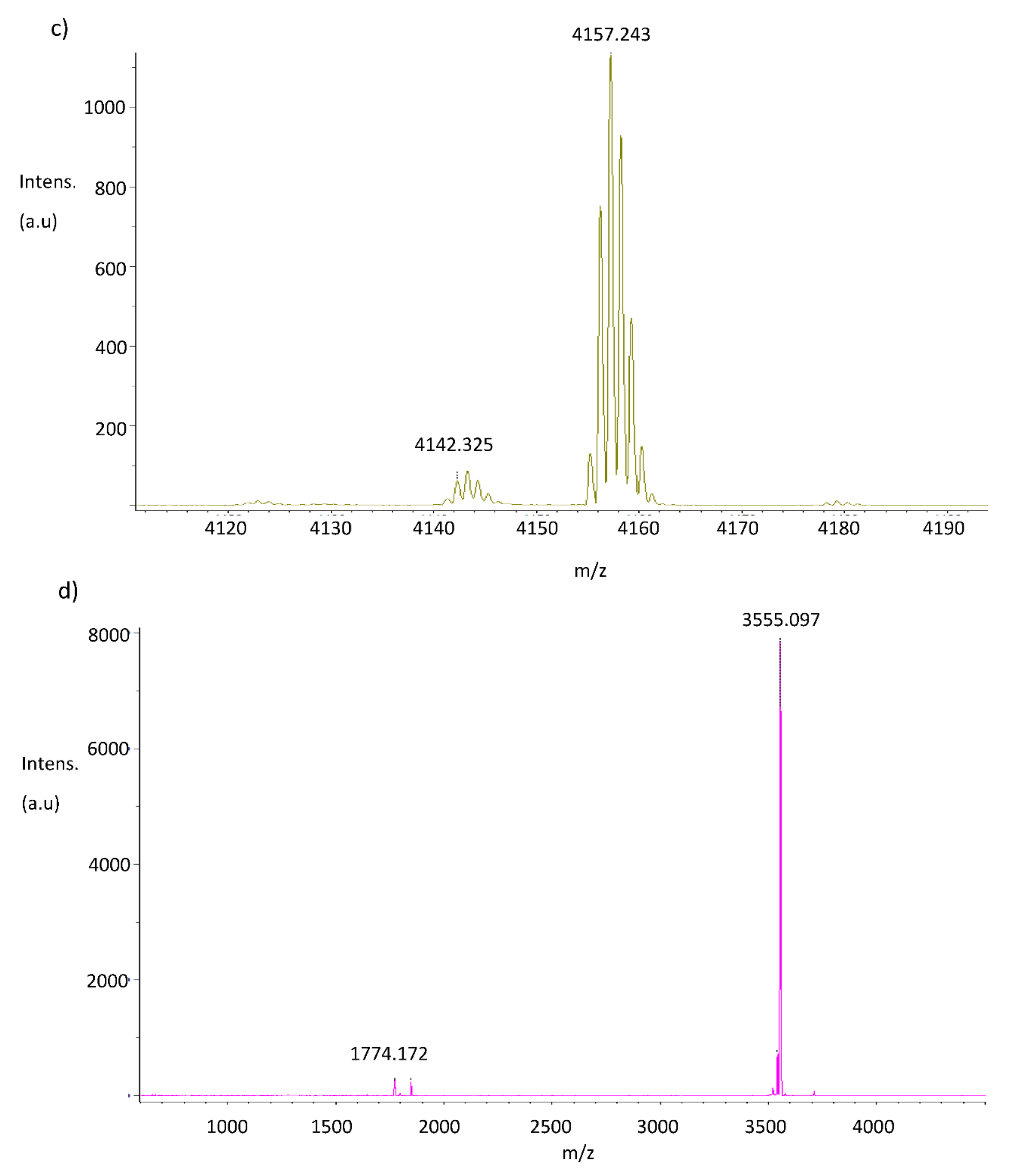 Biomolecules 11 01106 g005b
