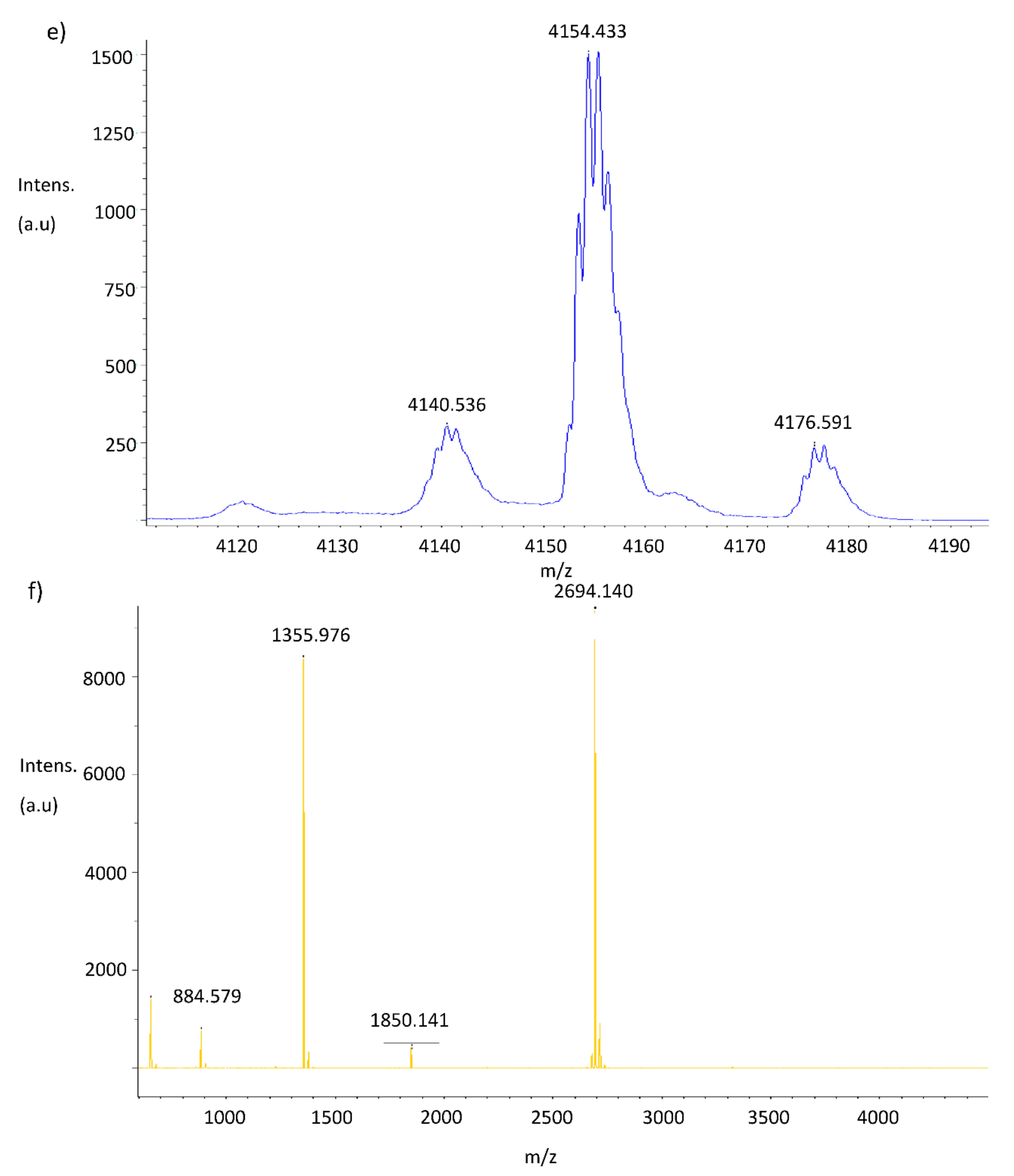 Biomolecules 11 01106 g005c