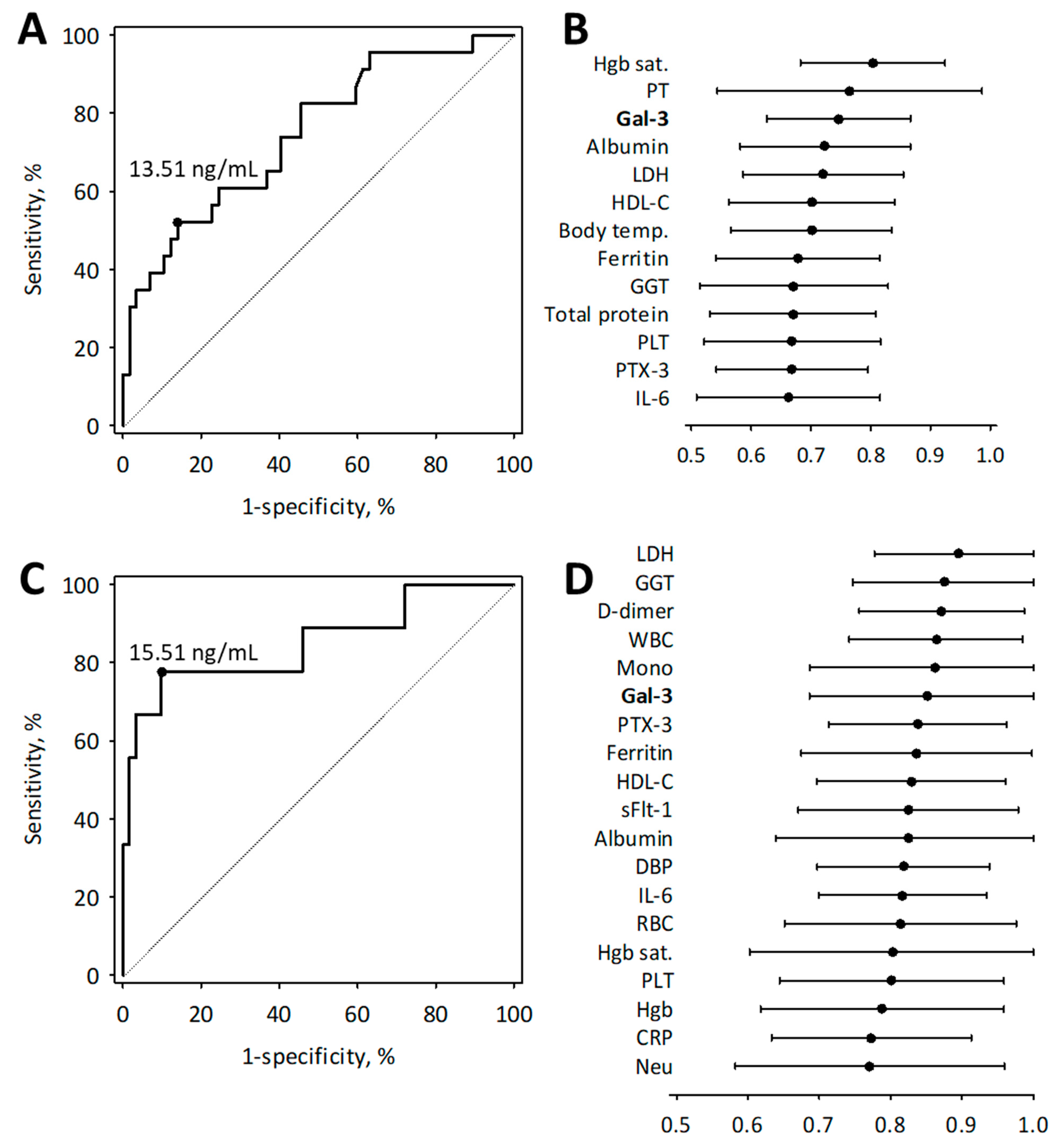 Biomolecules 11 01136 g003