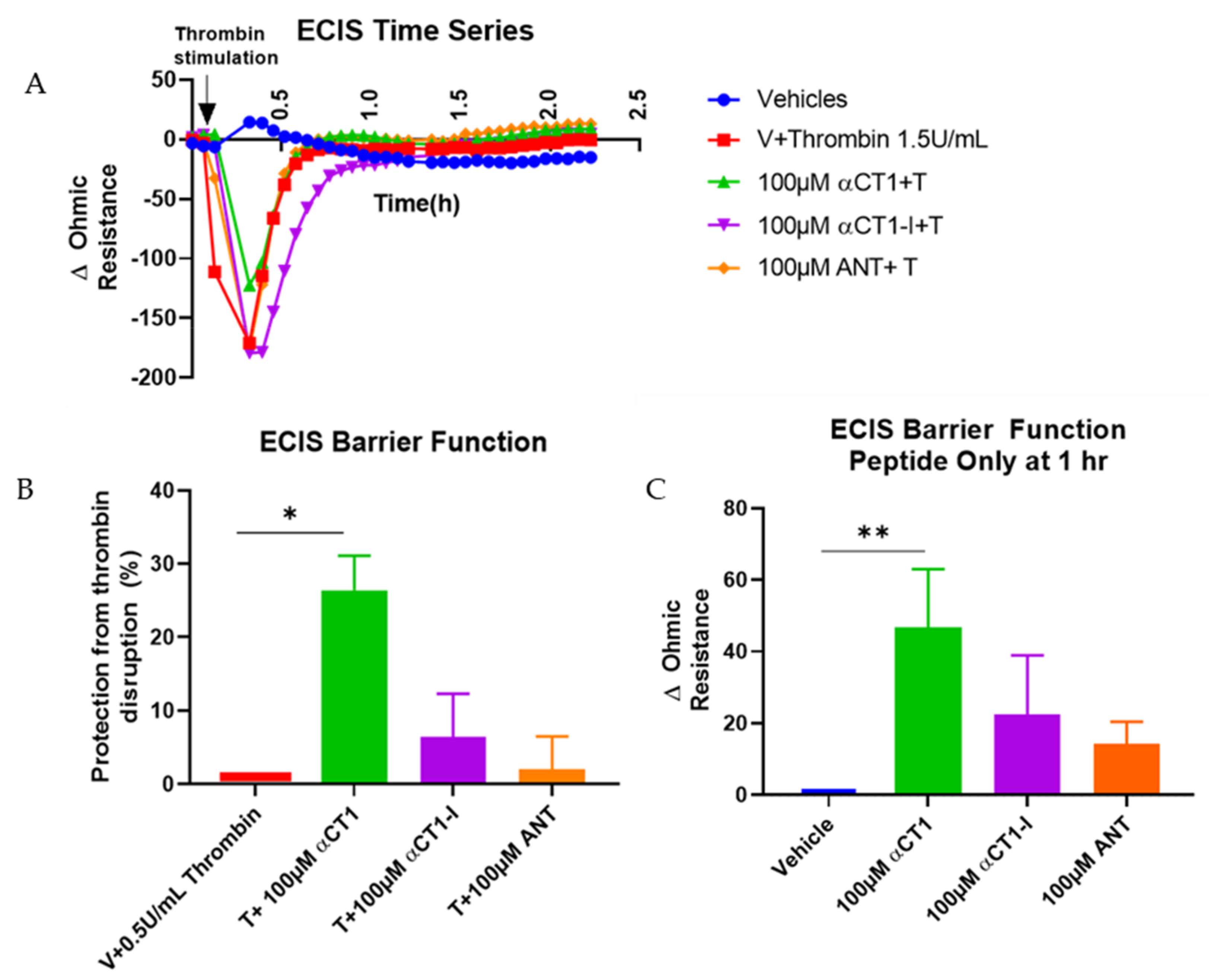 Biomolecules 11 01192 g003