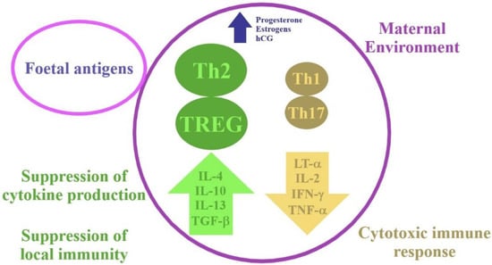 Biomolecules 11 01202 g001 550