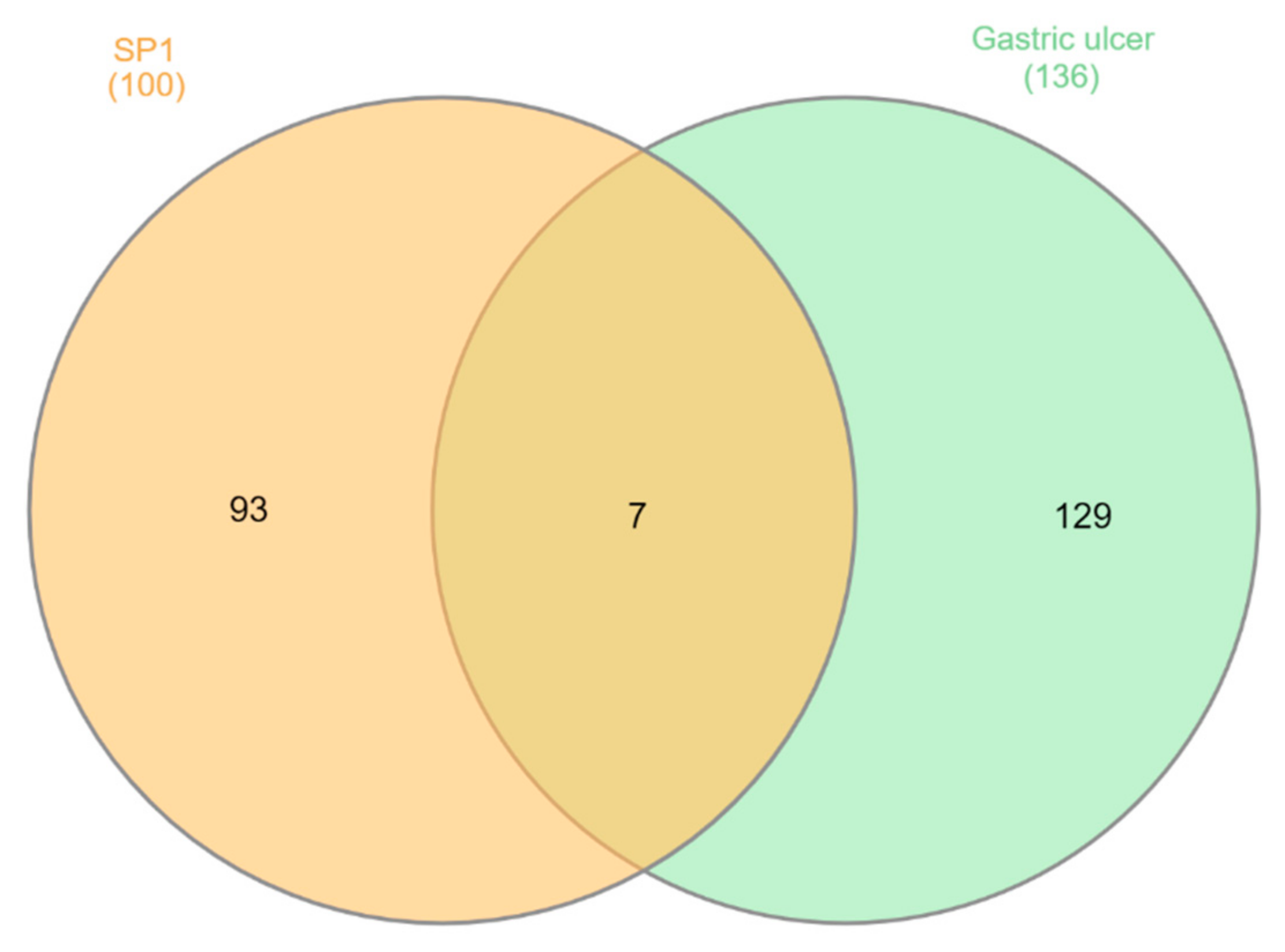 Biomolecules 11 01247 g005