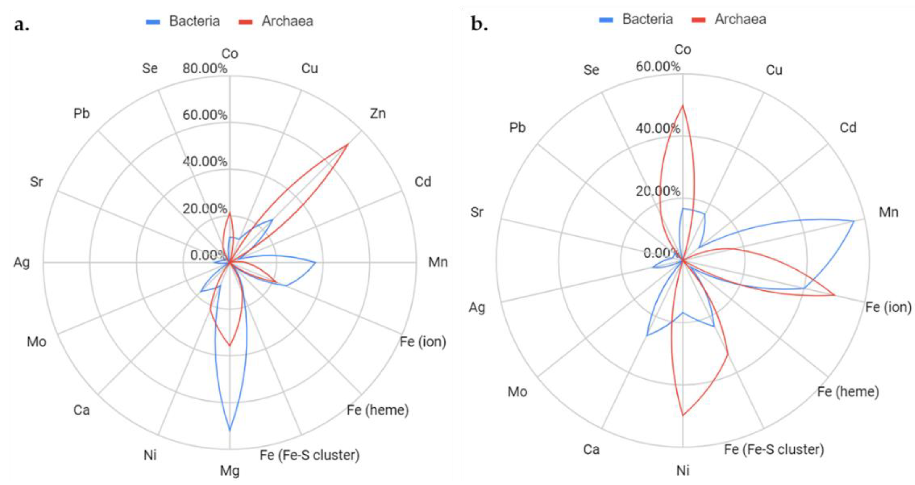 Biomolecules 11 01282 g006