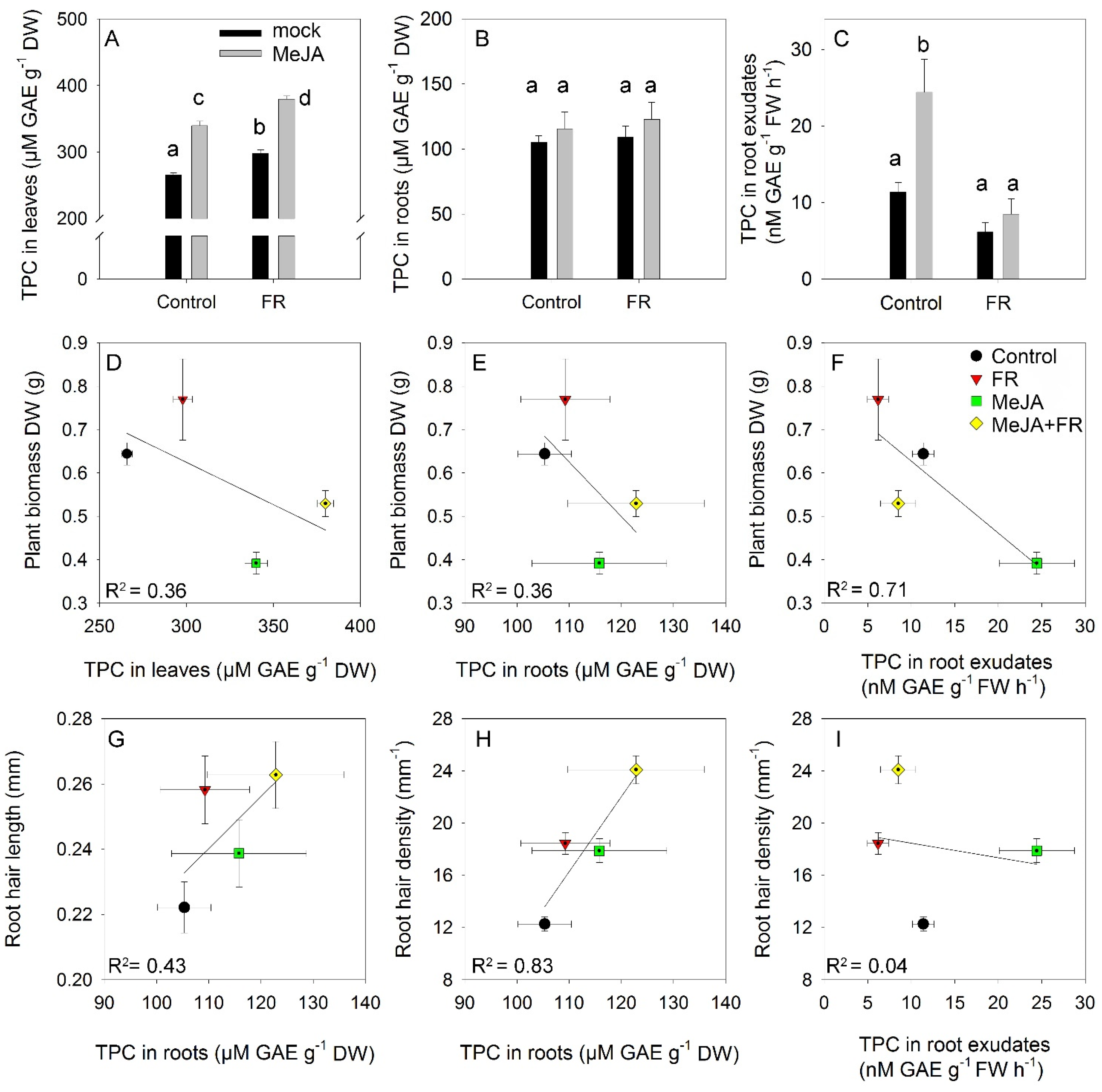 Biomolecules 11 01283 g006